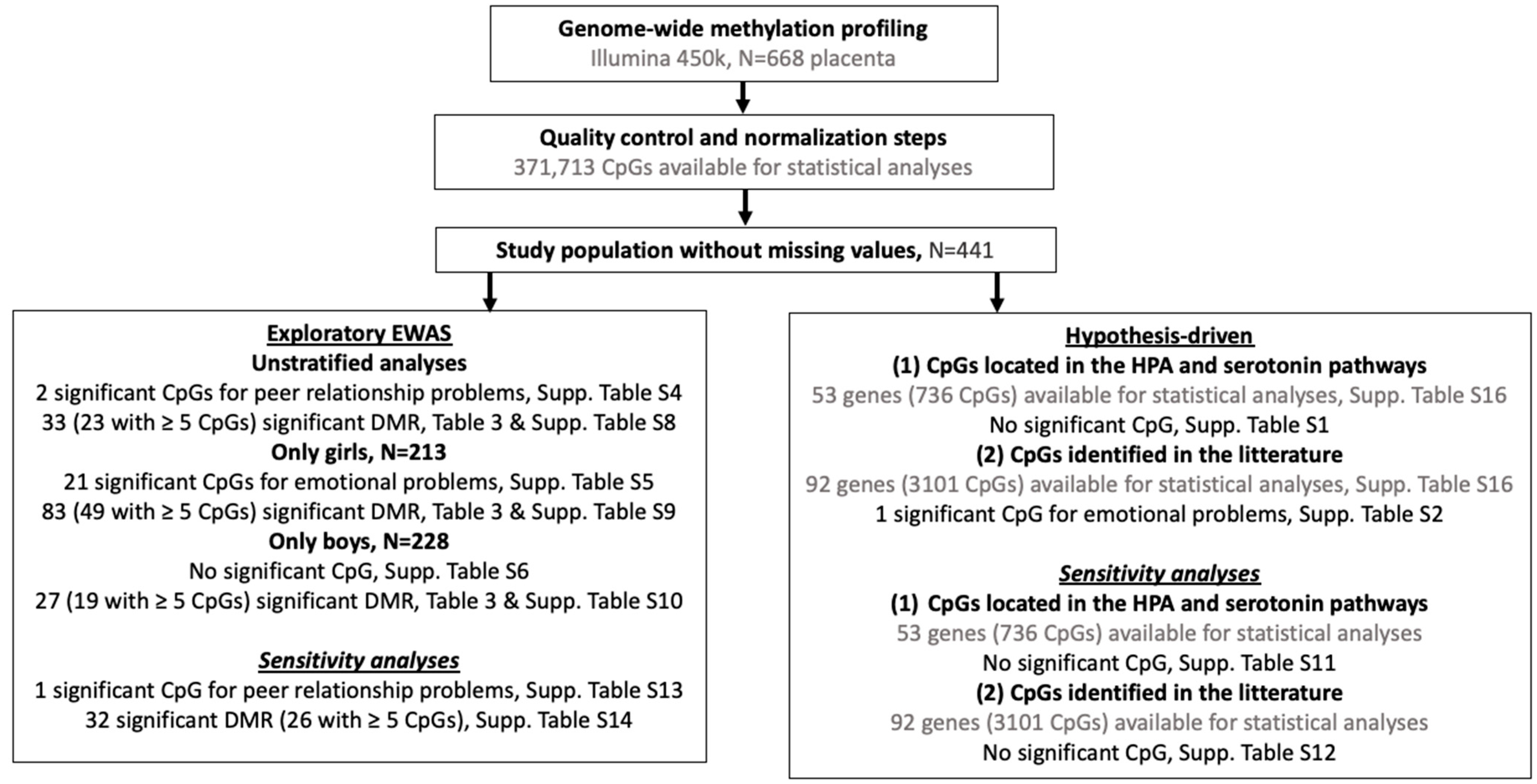 Ijms 24 11772 g004 Ijms 24 11772 g004