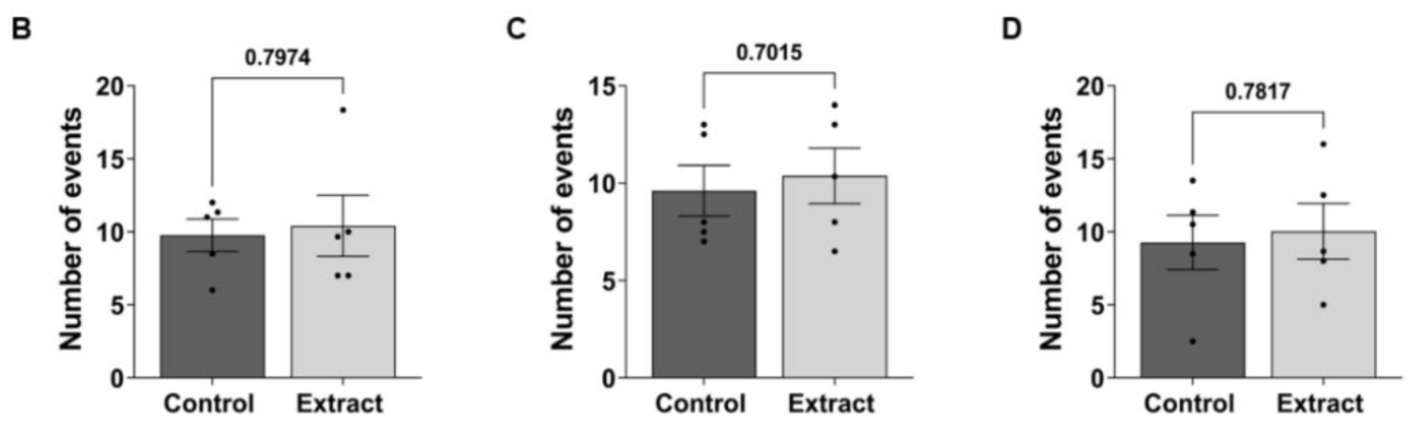 Ijms 24 11775 g006b Ijms 24 11775 g006b