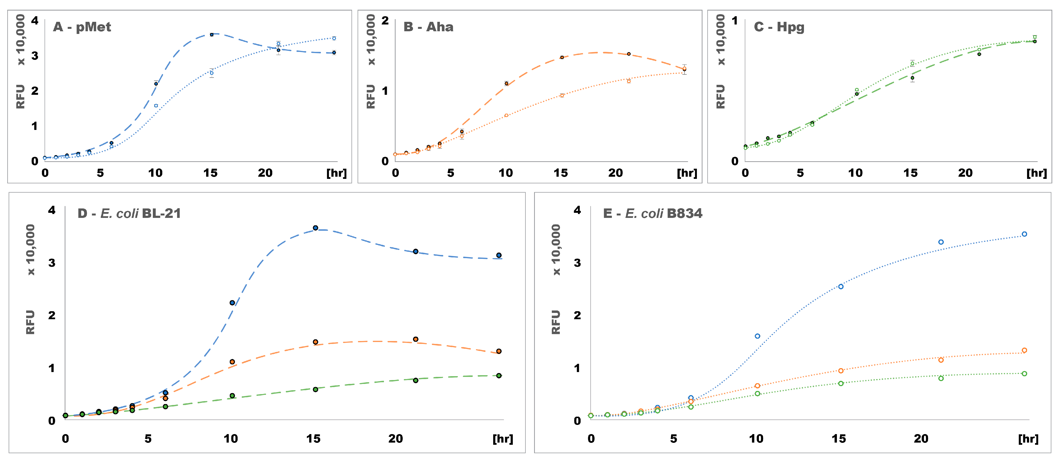 Ijms 24 11779 g004 Ijms 24 11779 g004