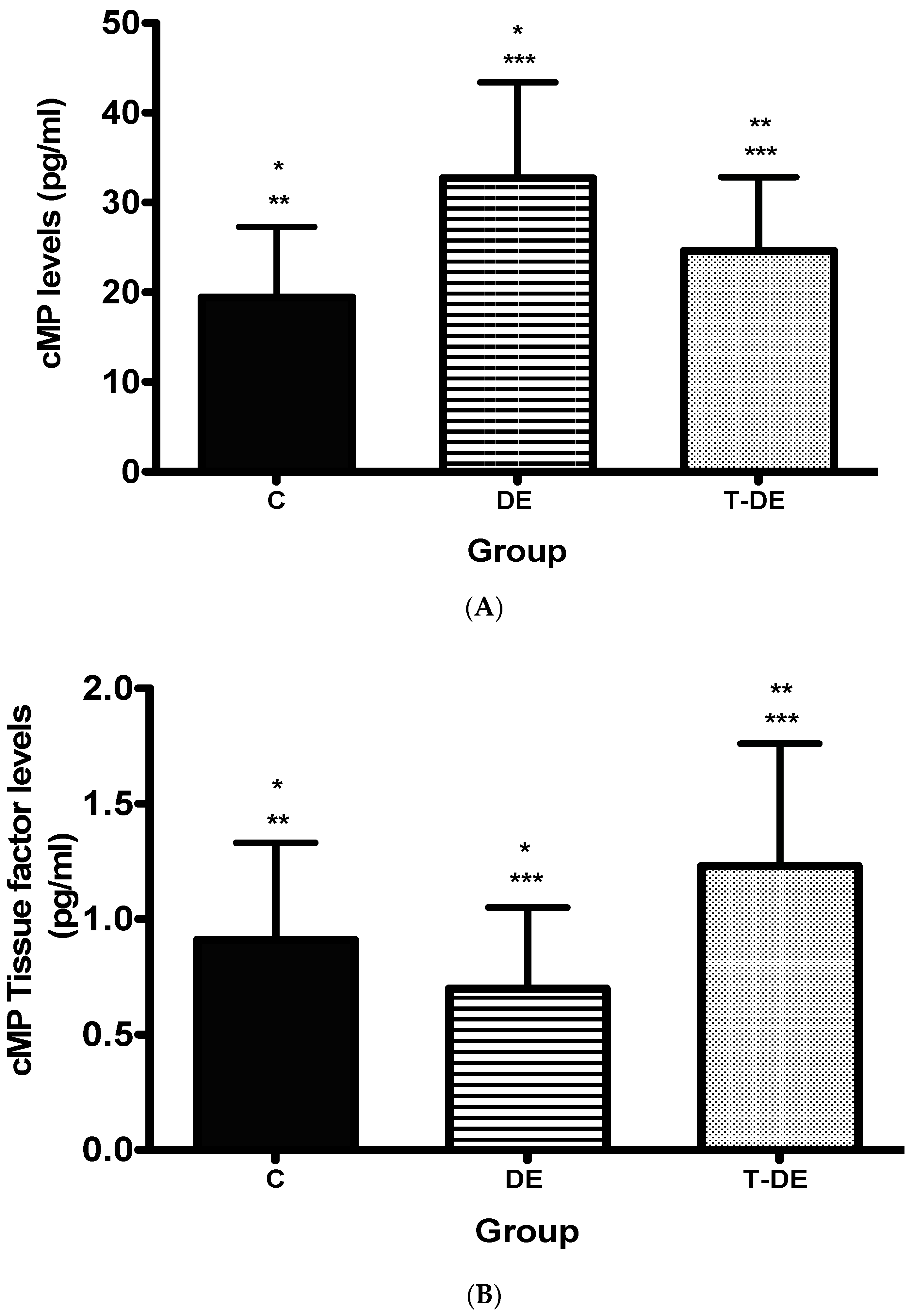 Ijms 24 11802 g002 Ijms 24 11802 g002