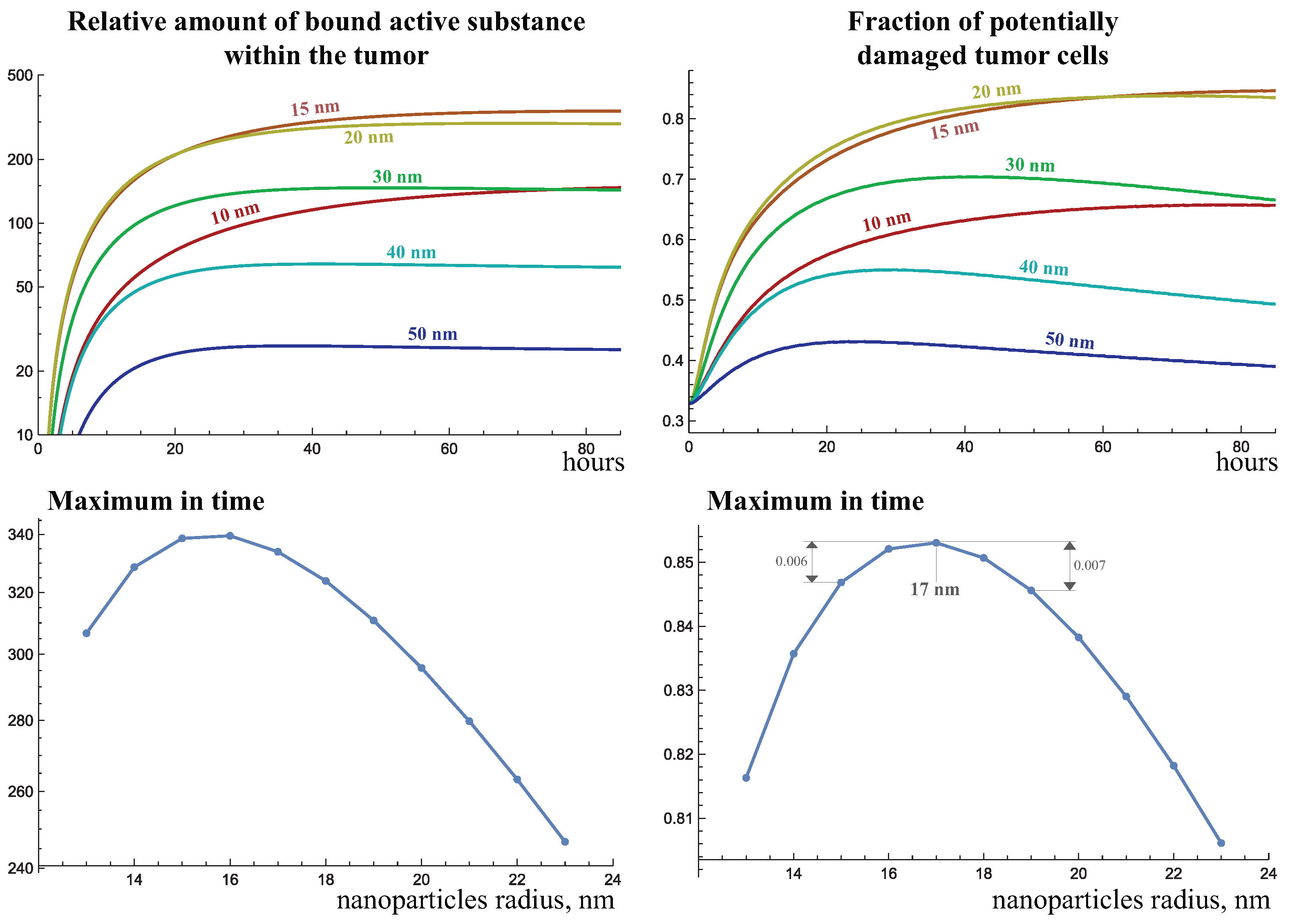 Ijms 24 11806 g009 Ijms 24 11806 g009
