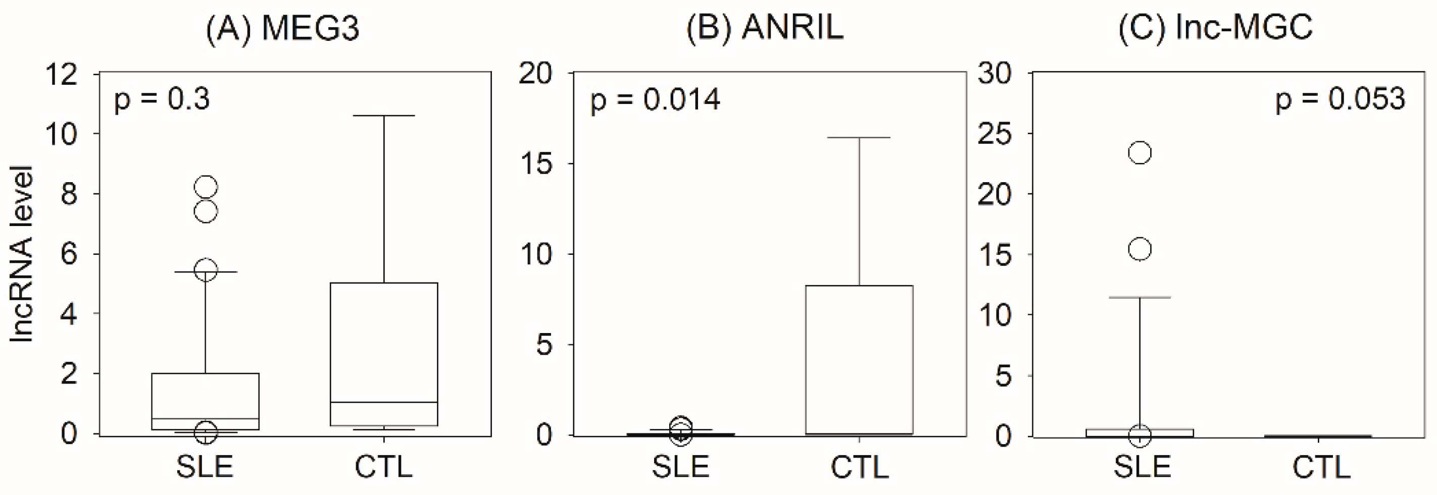 Ijms 24 11813 g001 Ijms 24 11813 g001