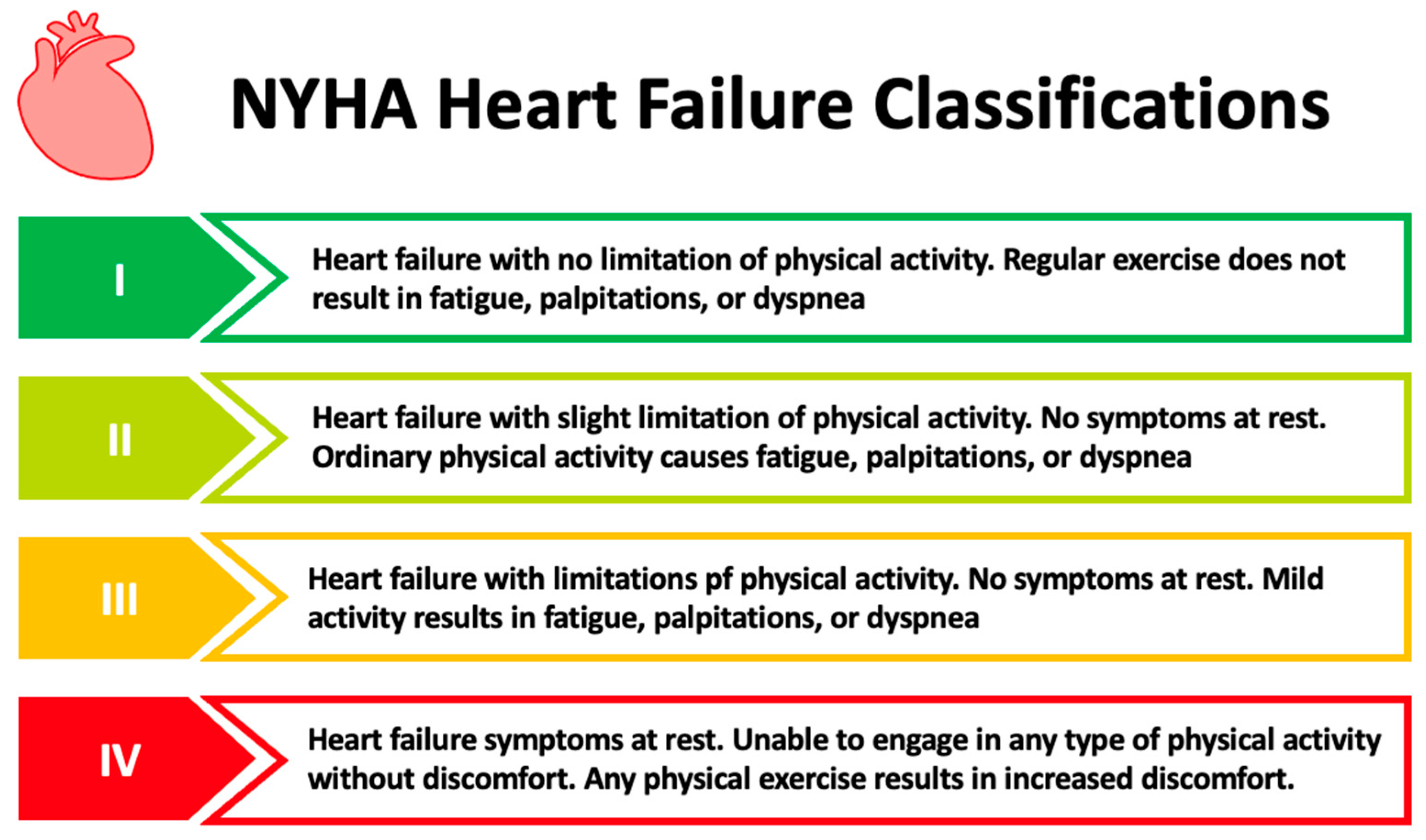 A 63-Year-Old Man With Palpitations, Dizziness, and Severe LV Dysfunction -  American College of Cardiology