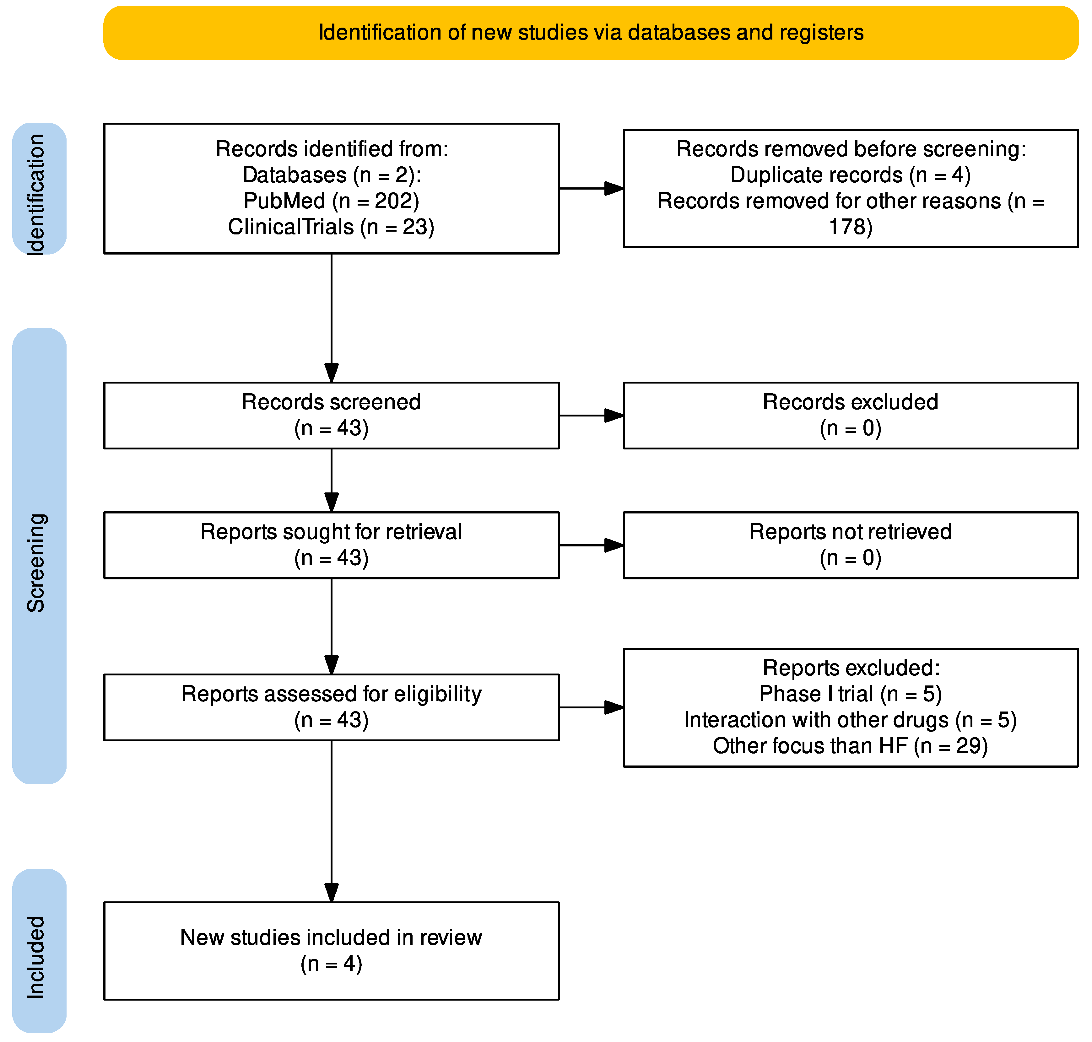 Ijms 24 11826 g003 Ijms 24 11826 g003