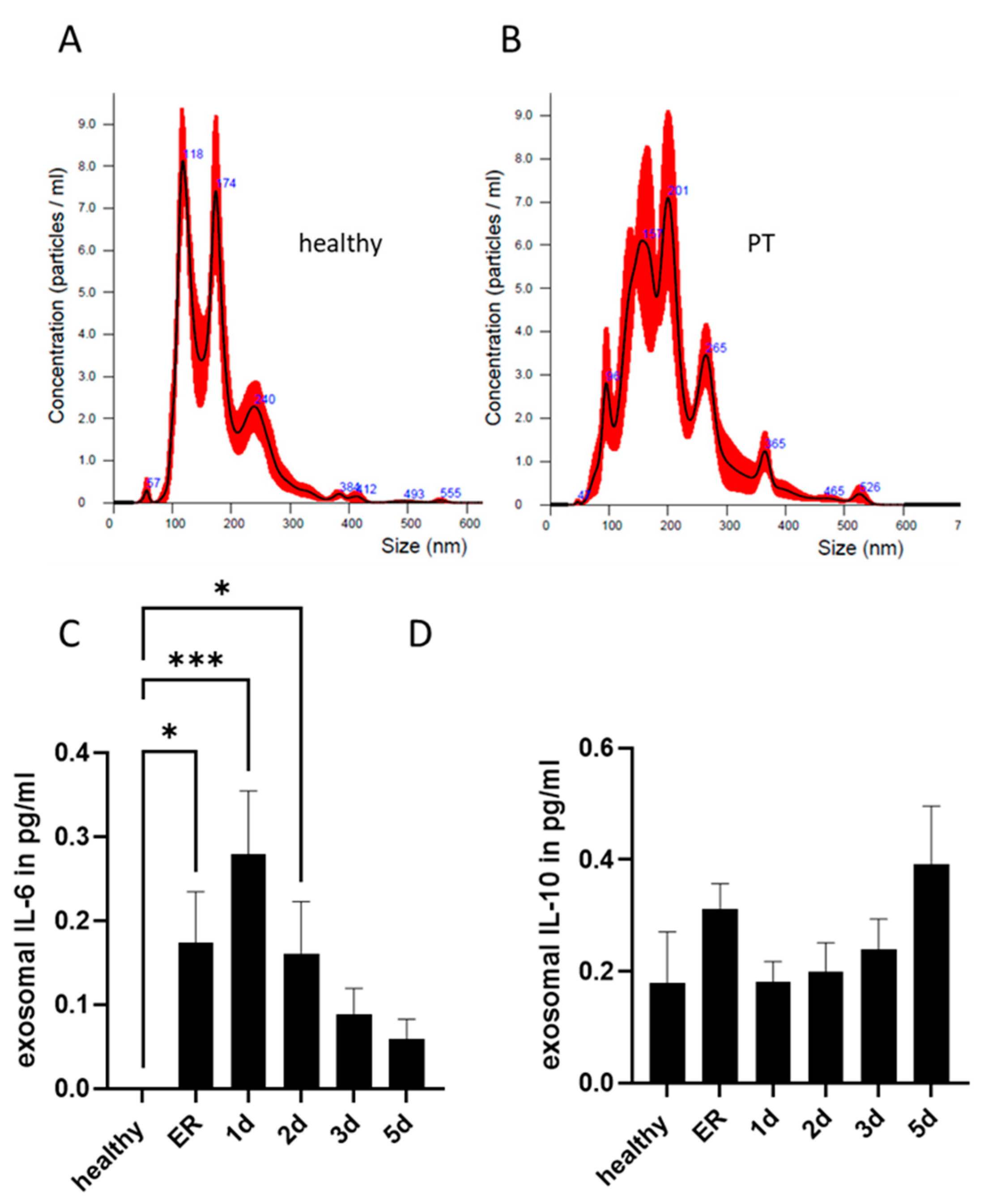 Ijms 24 11830 g001 Ijms 24 11830 g001