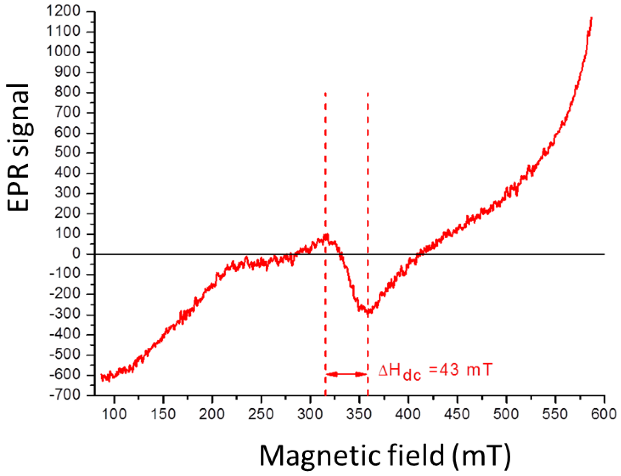 Ijms 24 11838 g008 Ijms 24 11838 g008