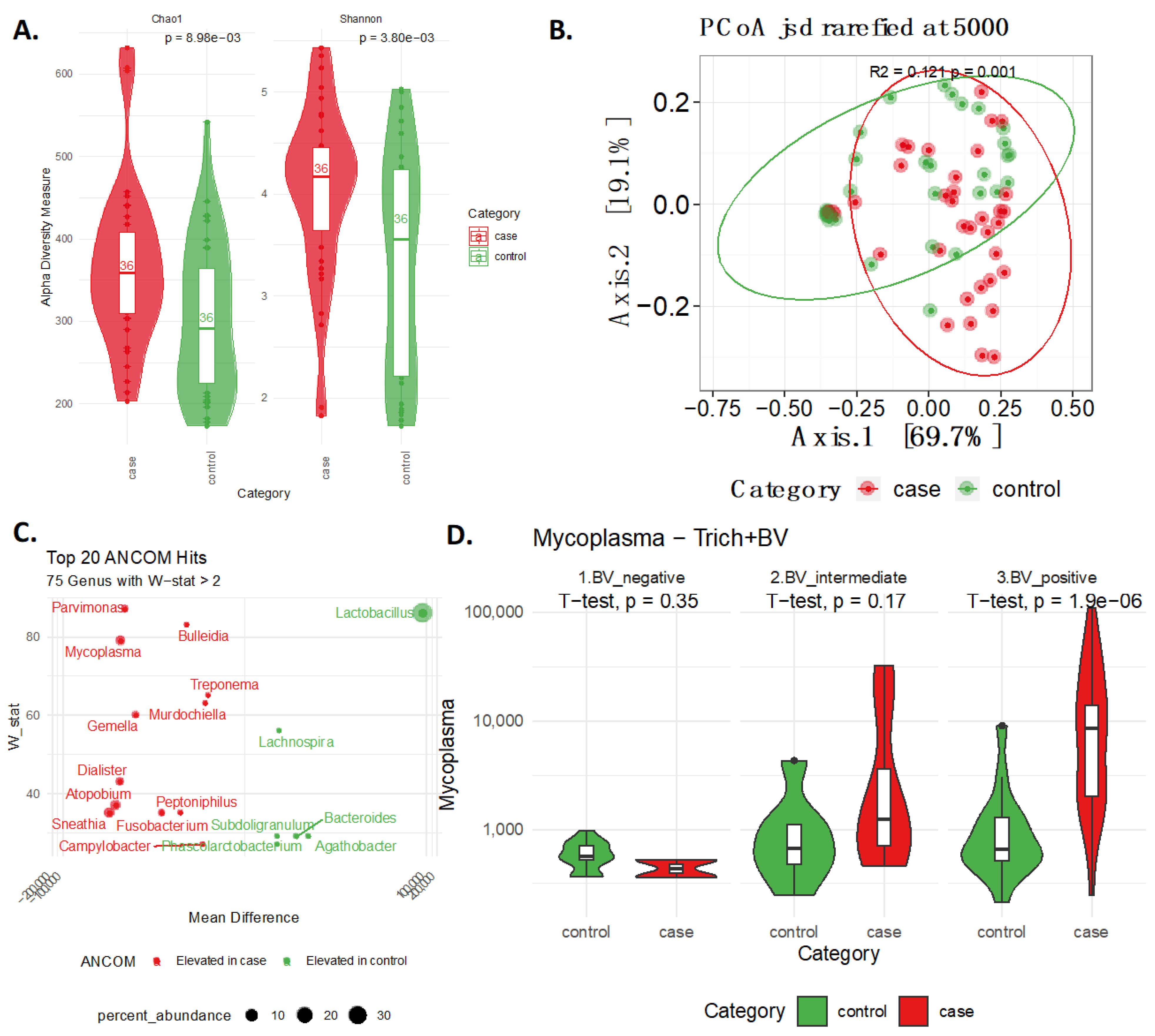 Ijms 24 11839 g002 Ijms 24 11839 g002