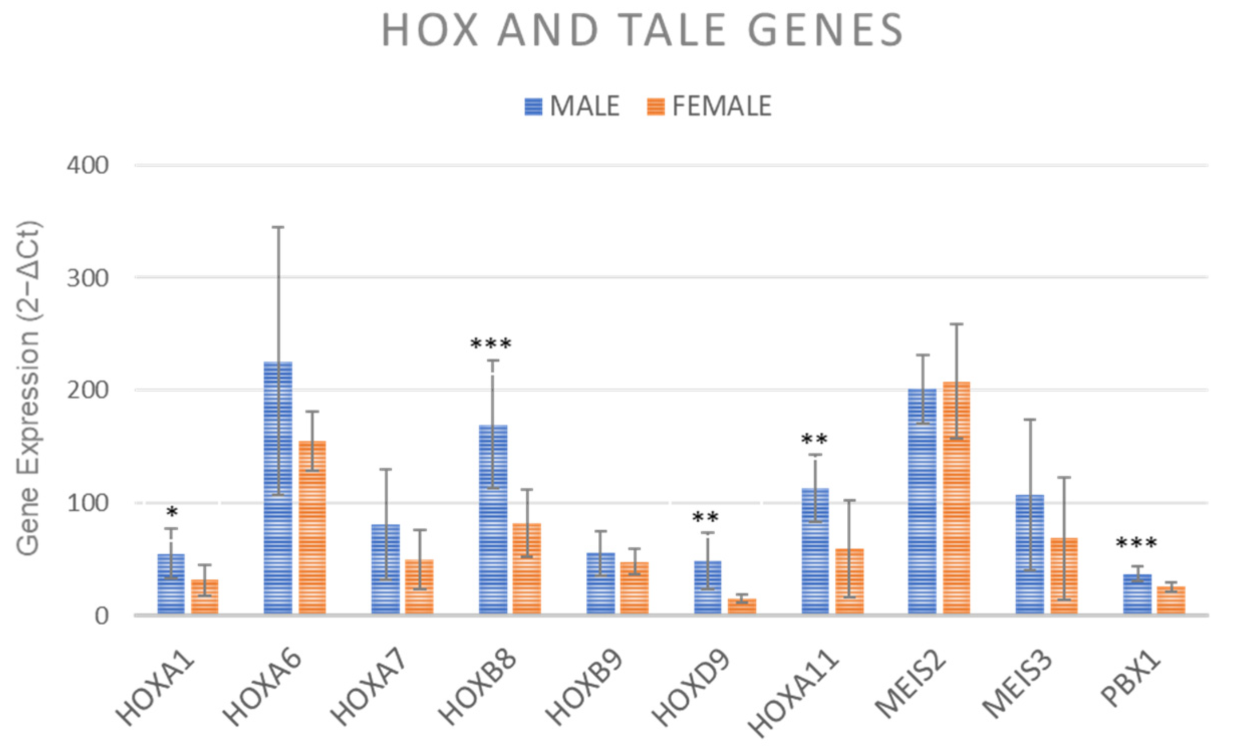 Ijms 24 11856 g007 Ijms 24 11856 g007
