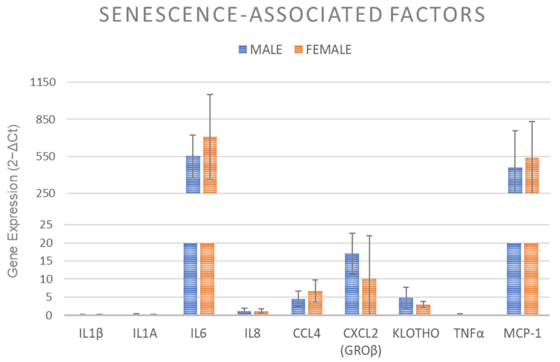 Ijms 24 11856 g008 Ijms 24 11856 g008