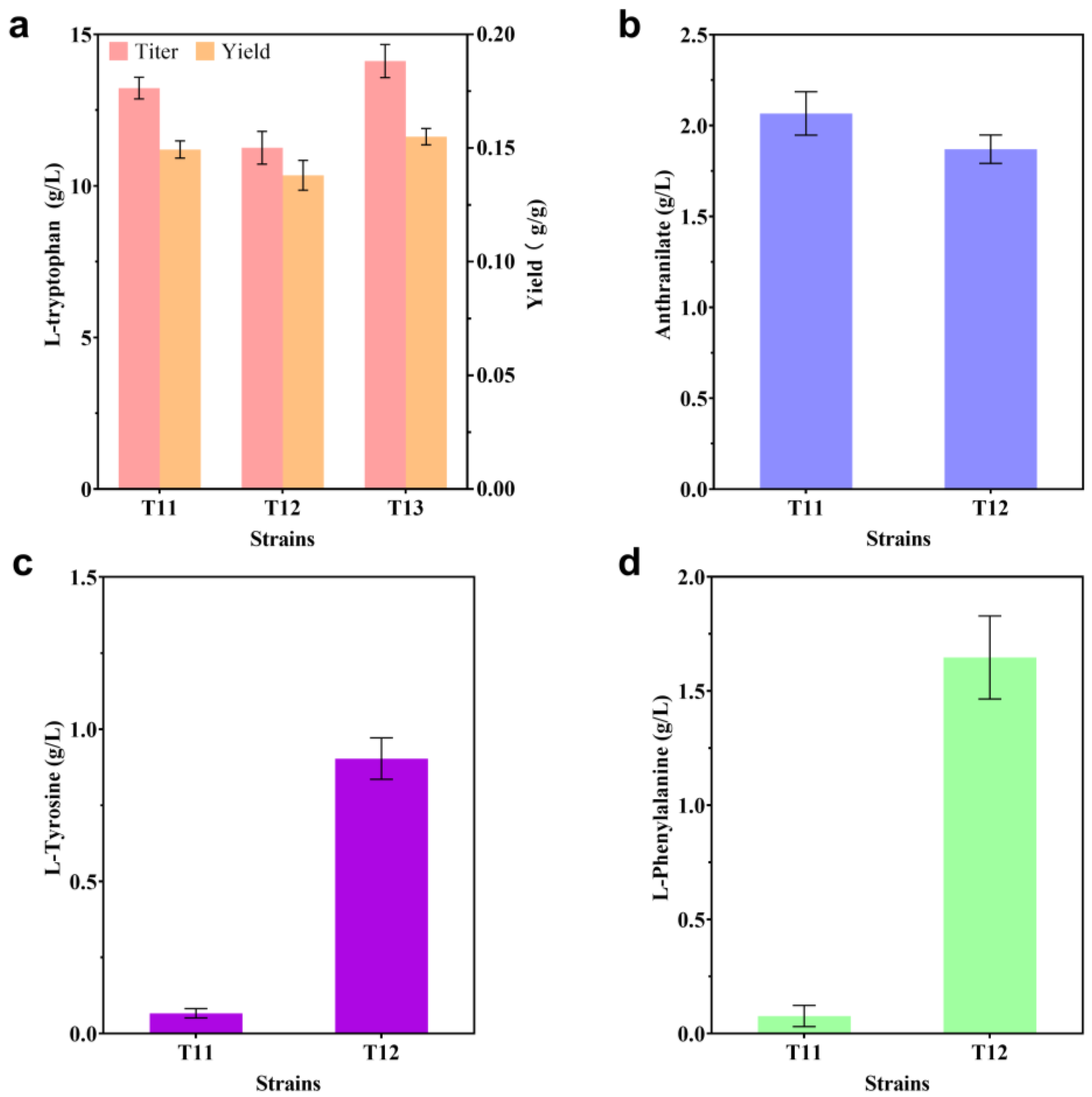 Ijms 24 11866 g005 Ijms 24 11866 g005