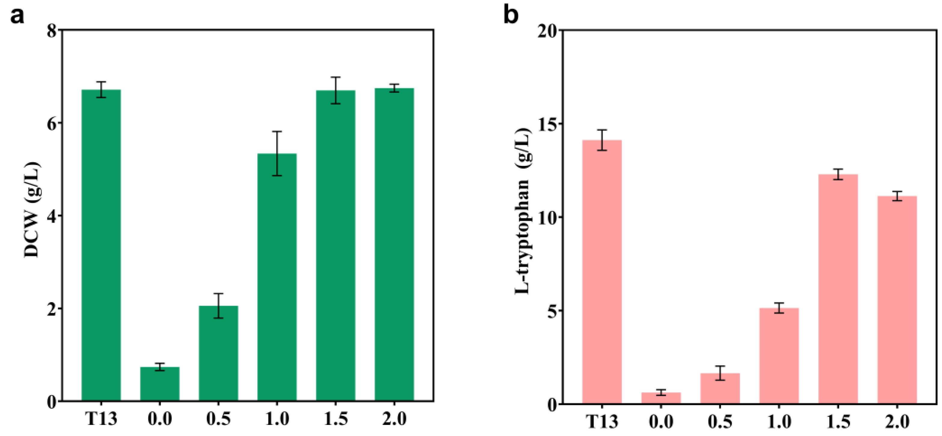 Ijms 24 11866 g006 Ijms 24 11866 g006