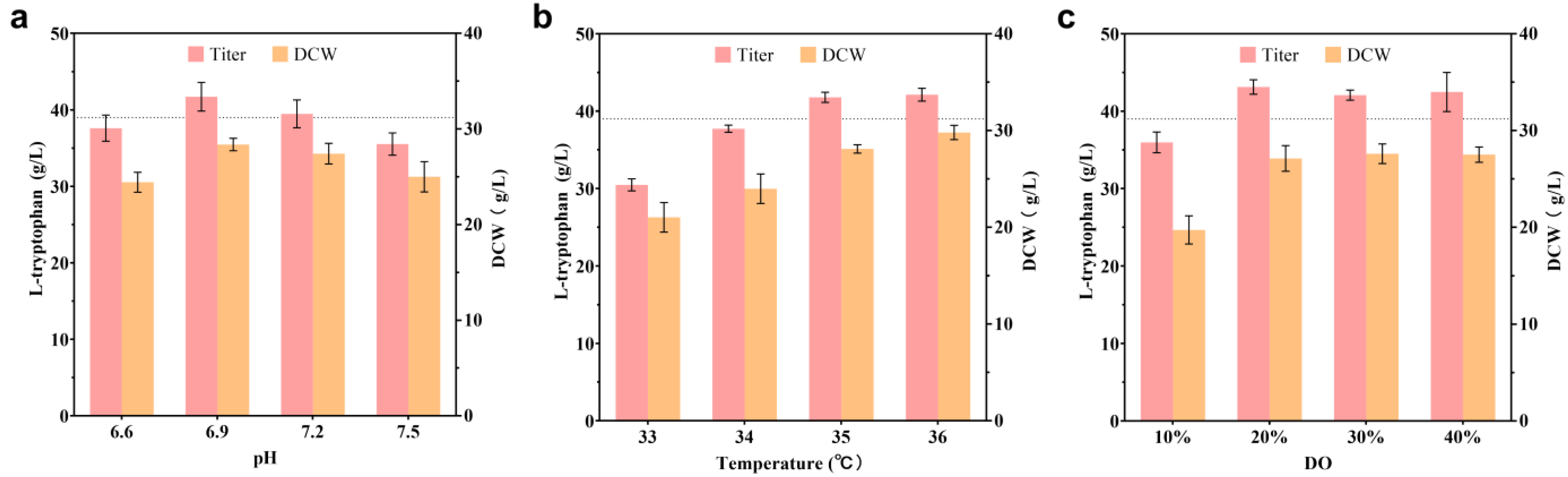 Ijms 24 11866 g007 Ijms 24 11866 g007