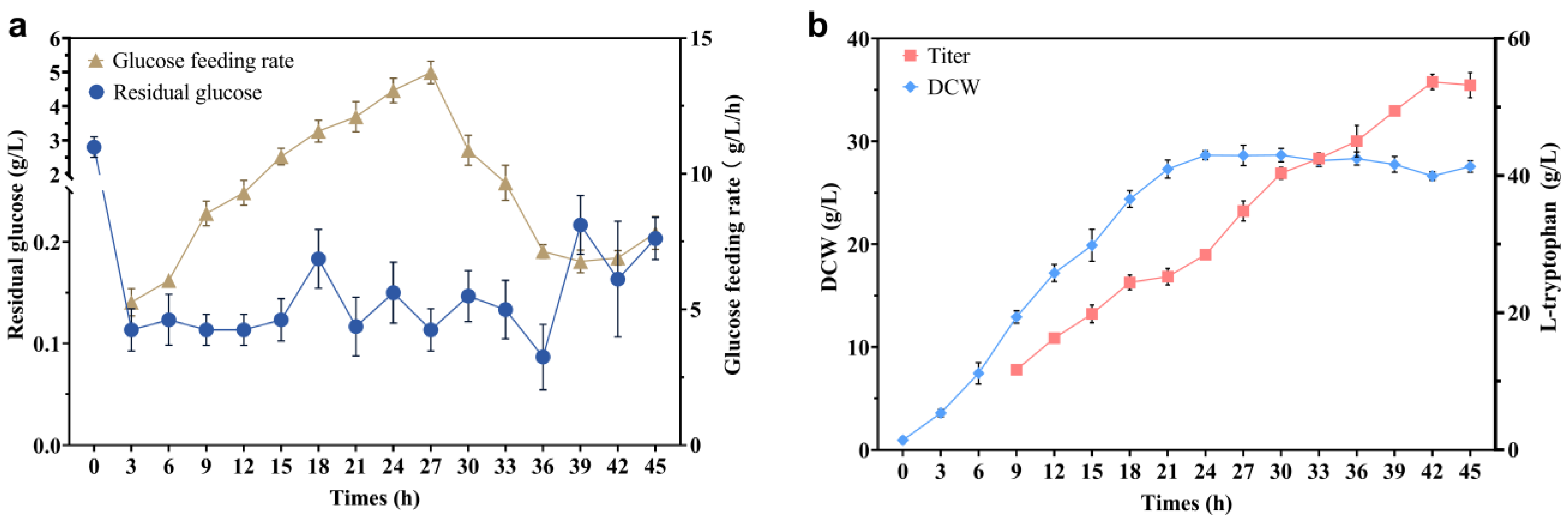 Ijms 24 11866 g010 Ijms 24 11866 g010