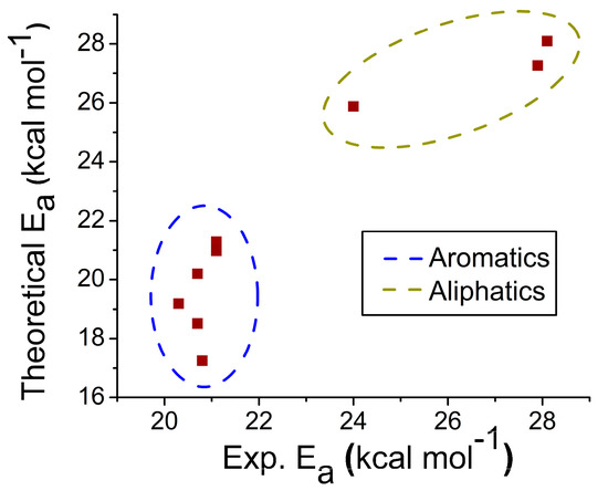 Elucidating the Racemization Mechanism of Aliphatic and Aromatic Amino ...