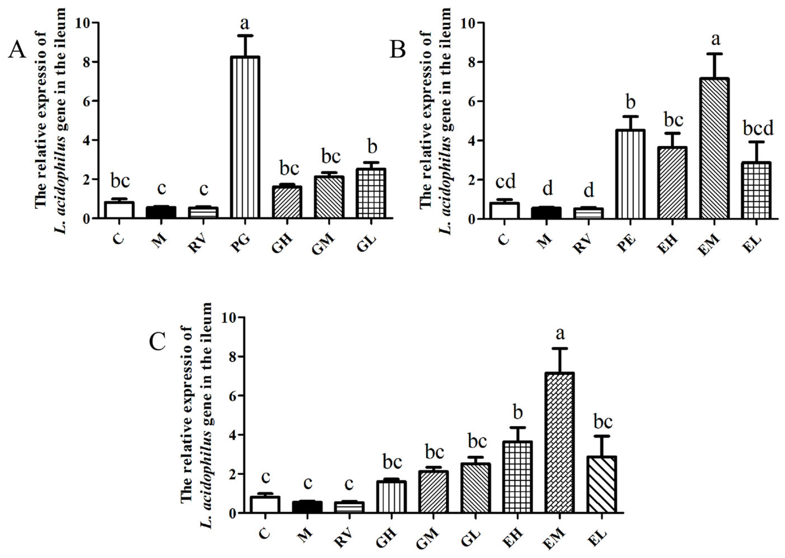 Ijms 24 11878 g004 Ijms 24 11878 g004
