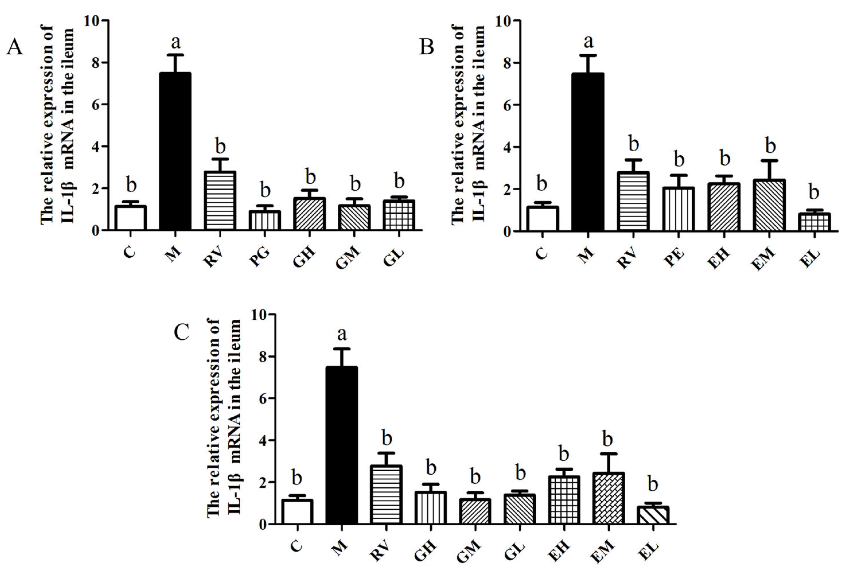 Ijms 24 11878 g006 Ijms 24 11878 g006