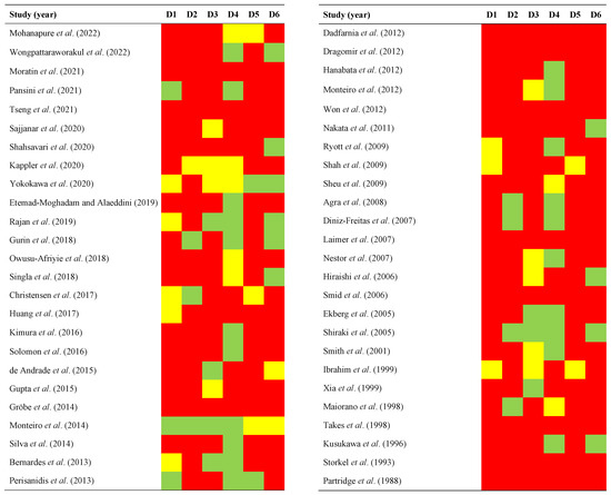 Prognostic and Clinicopathological Significance of Epidermal