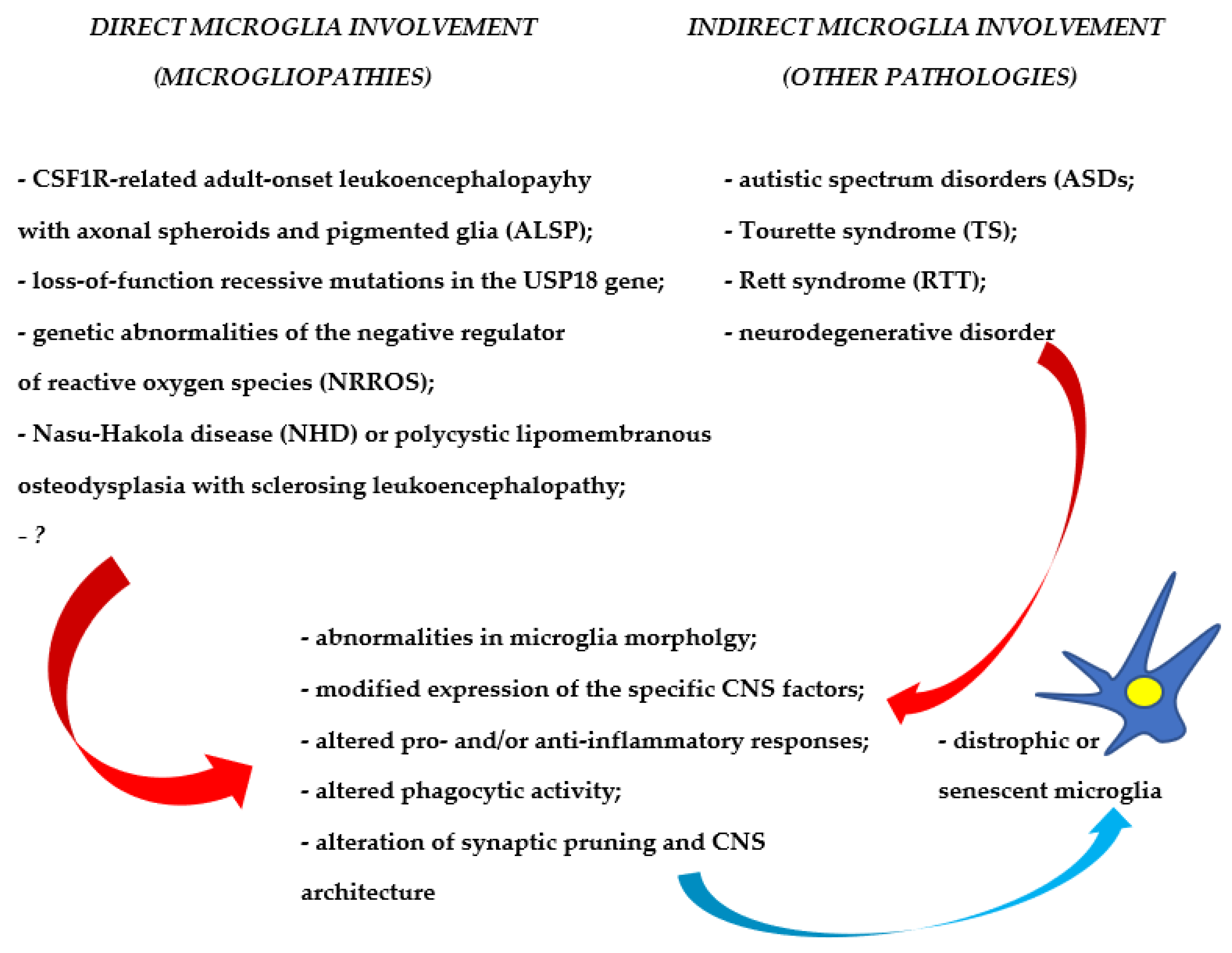 Ijms 24 11892 sch001 Ijms 24 11892 sch001