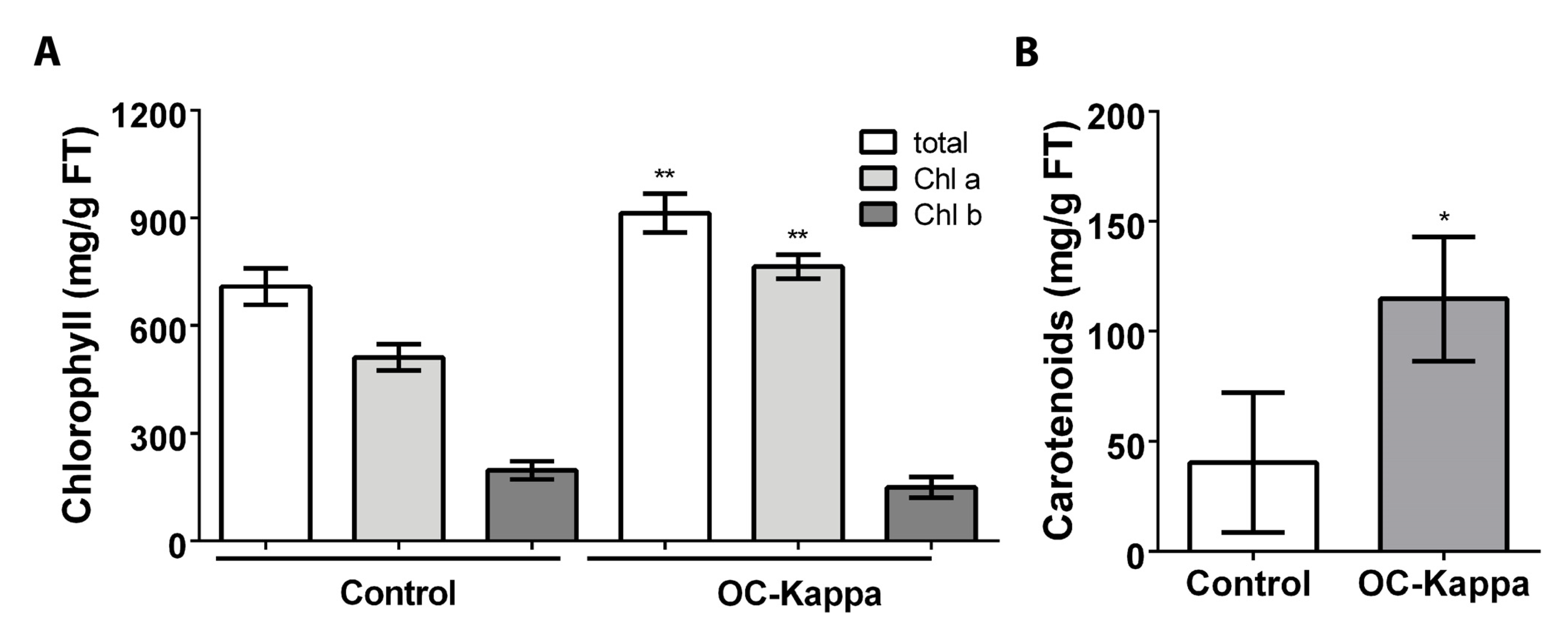 Ijms 24 11894 g003 Ijms 24 11894 g003