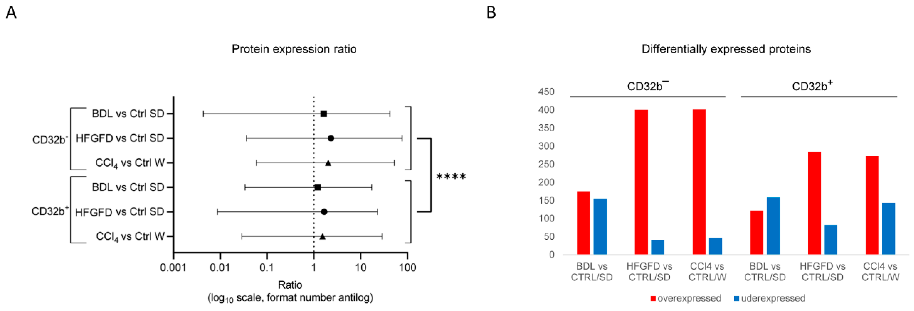 Ijms 24 11904 g001a Ijms 24 11904 g001a