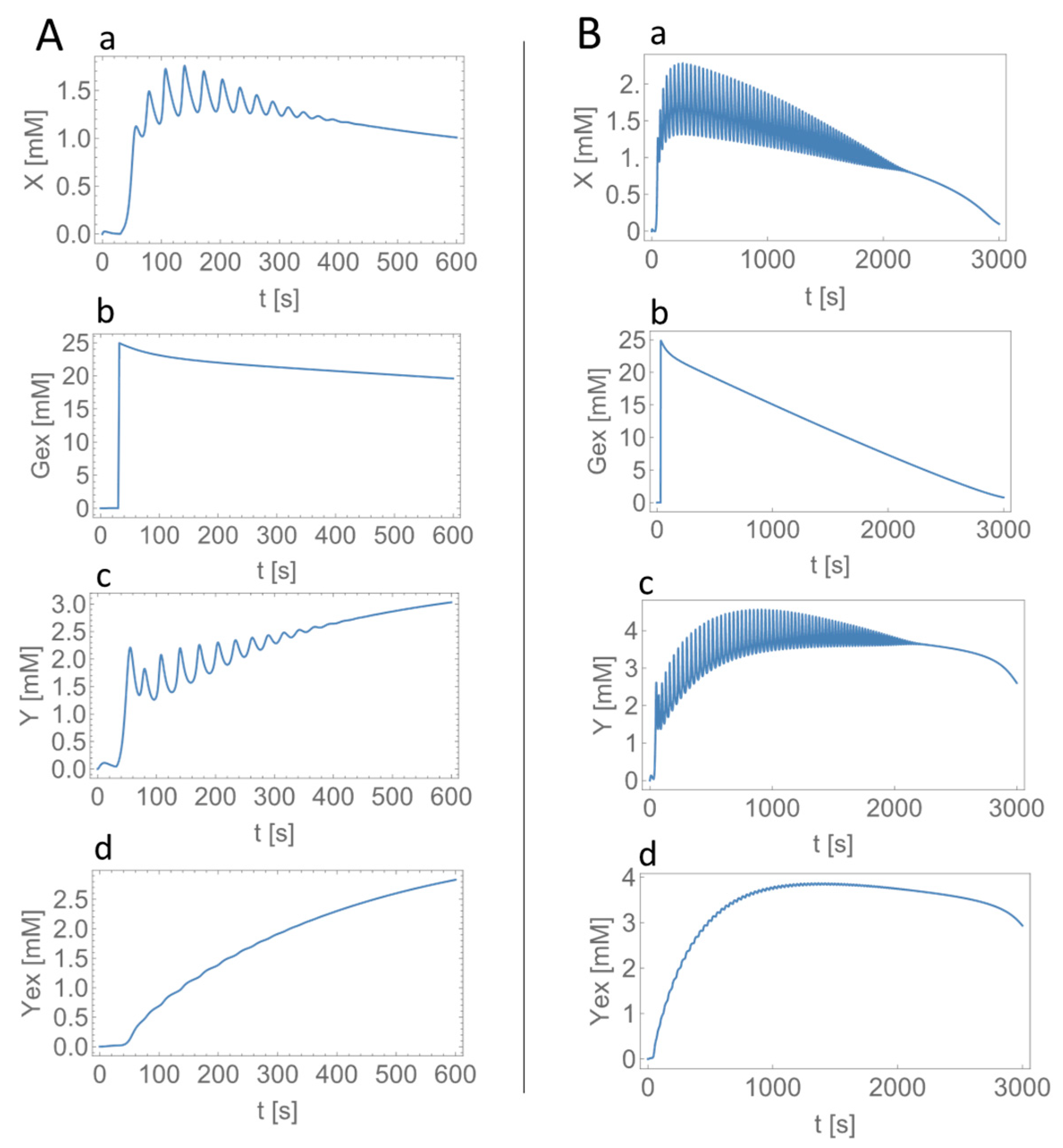 Ijms 24 11914 g005 Ijms 24 11914 g005