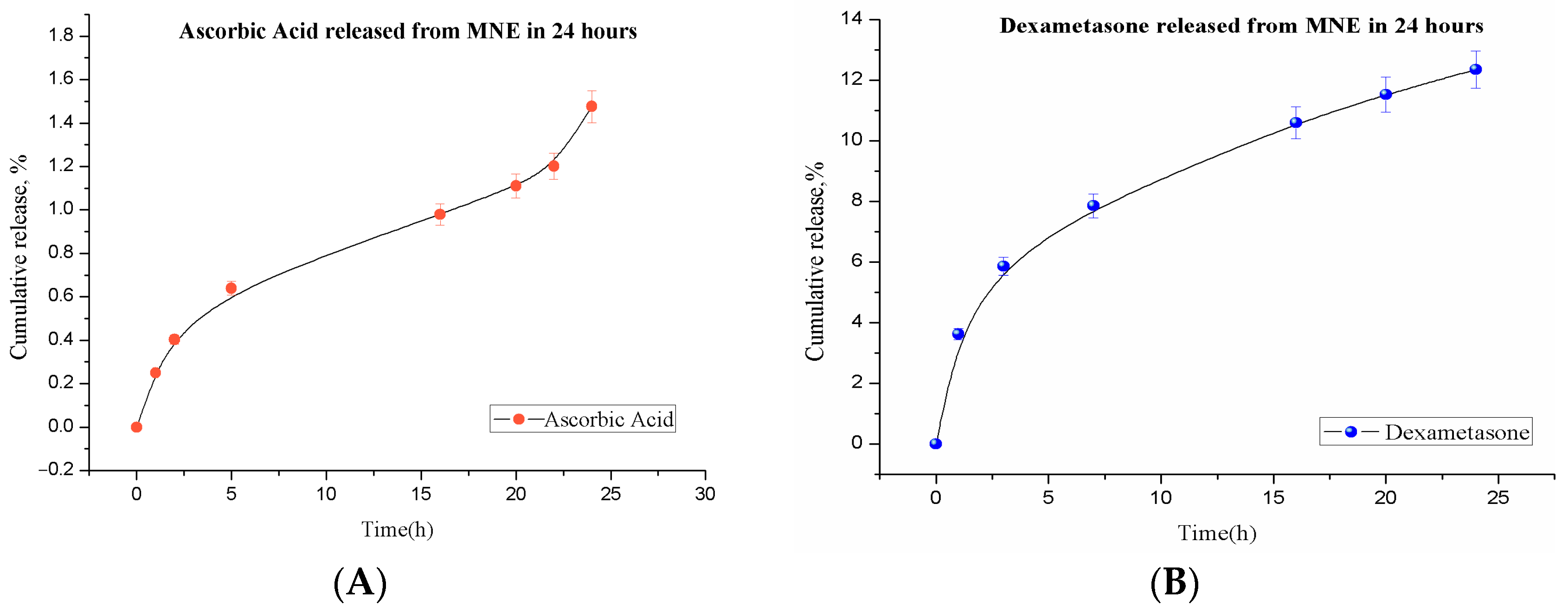 Ijms 24 11916 g004 Ijms 24 11916 g004