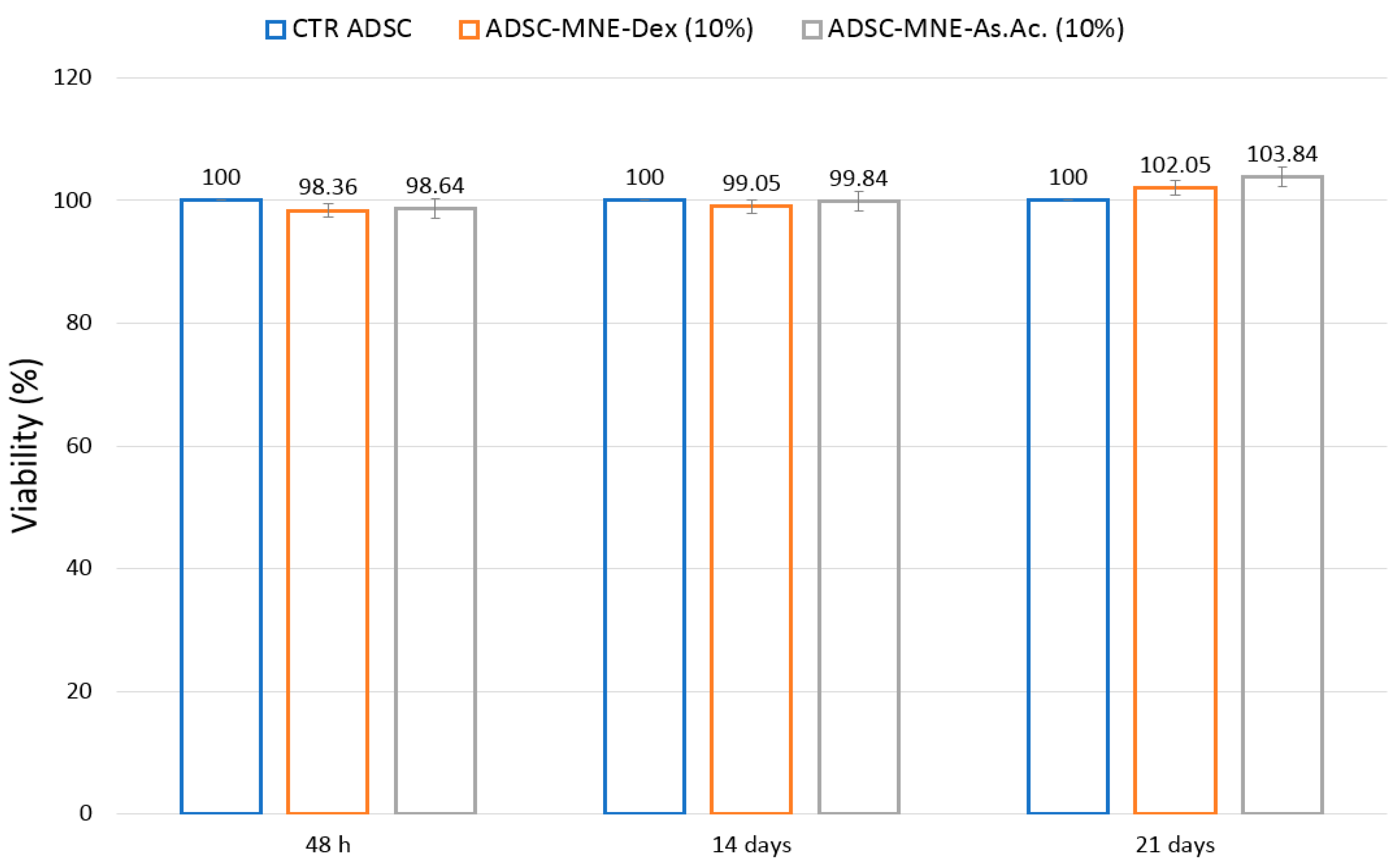 Ijms 24 11916 g007 Ijms 24 11916 g007