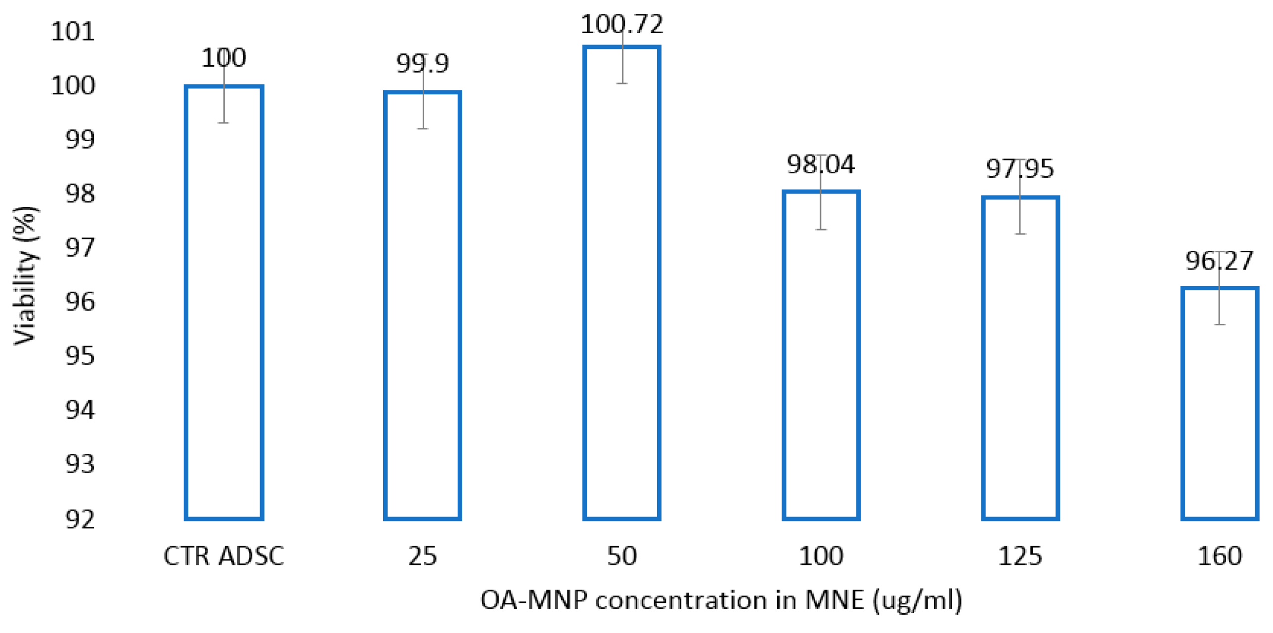 Ijms 24 11916 g008 Ijms 24 11916 g008