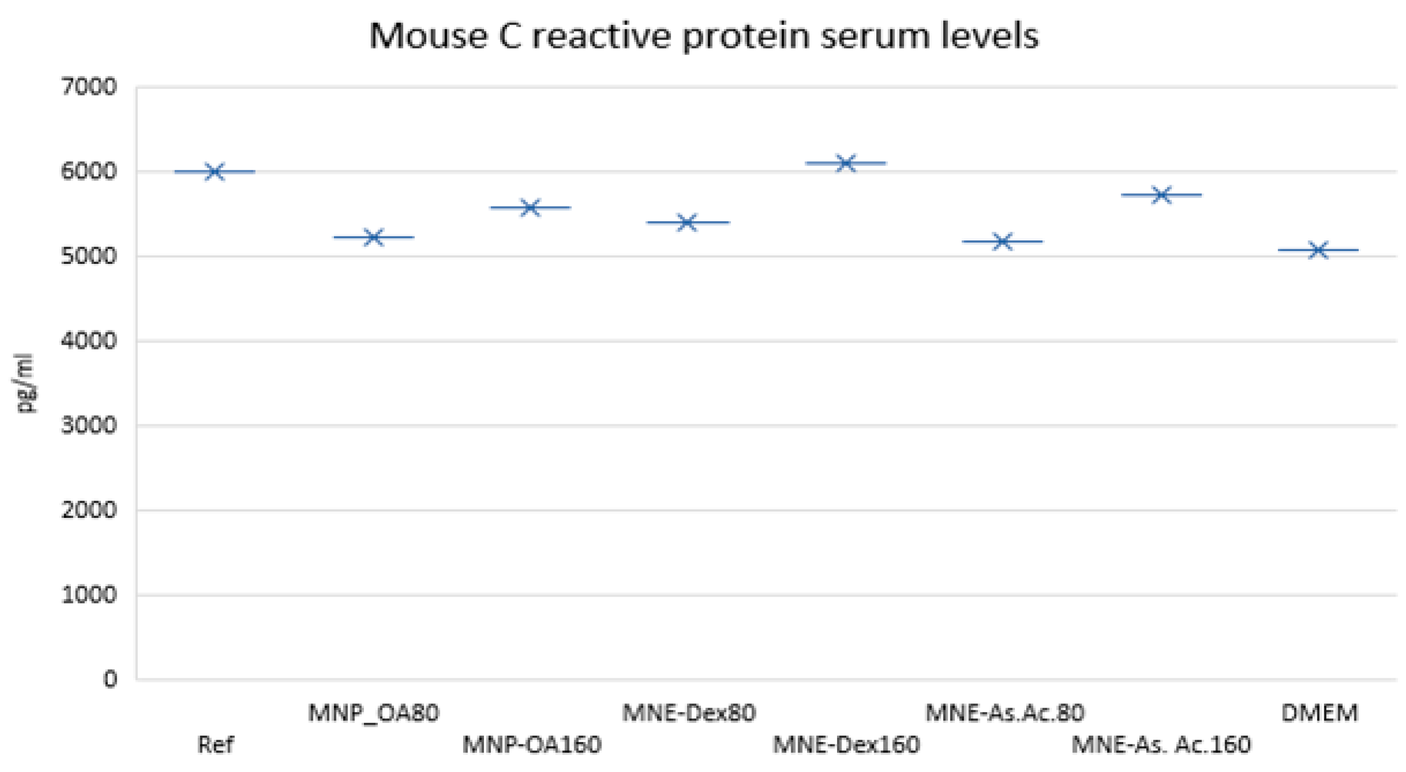 Ijms 24 11916 g009 Ijms 24 11916 g009