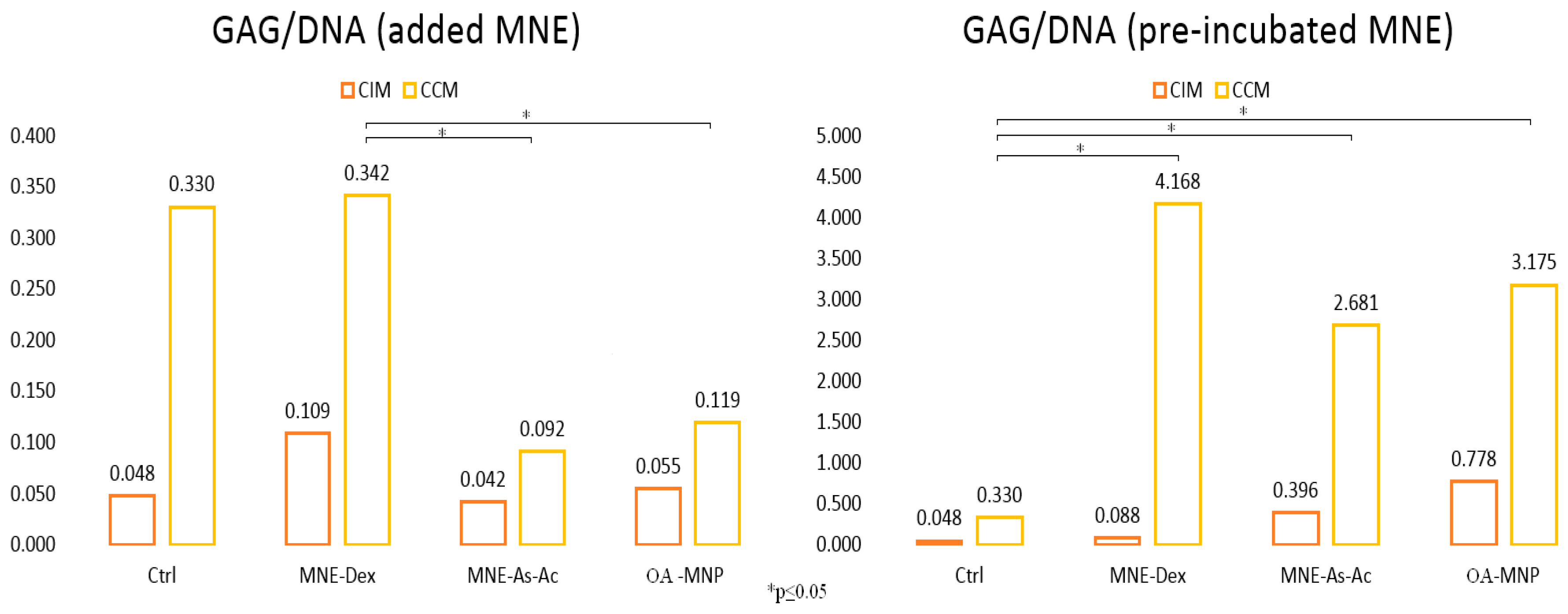 Ijms 24 11916 g012 Ijms 24 11916 g012