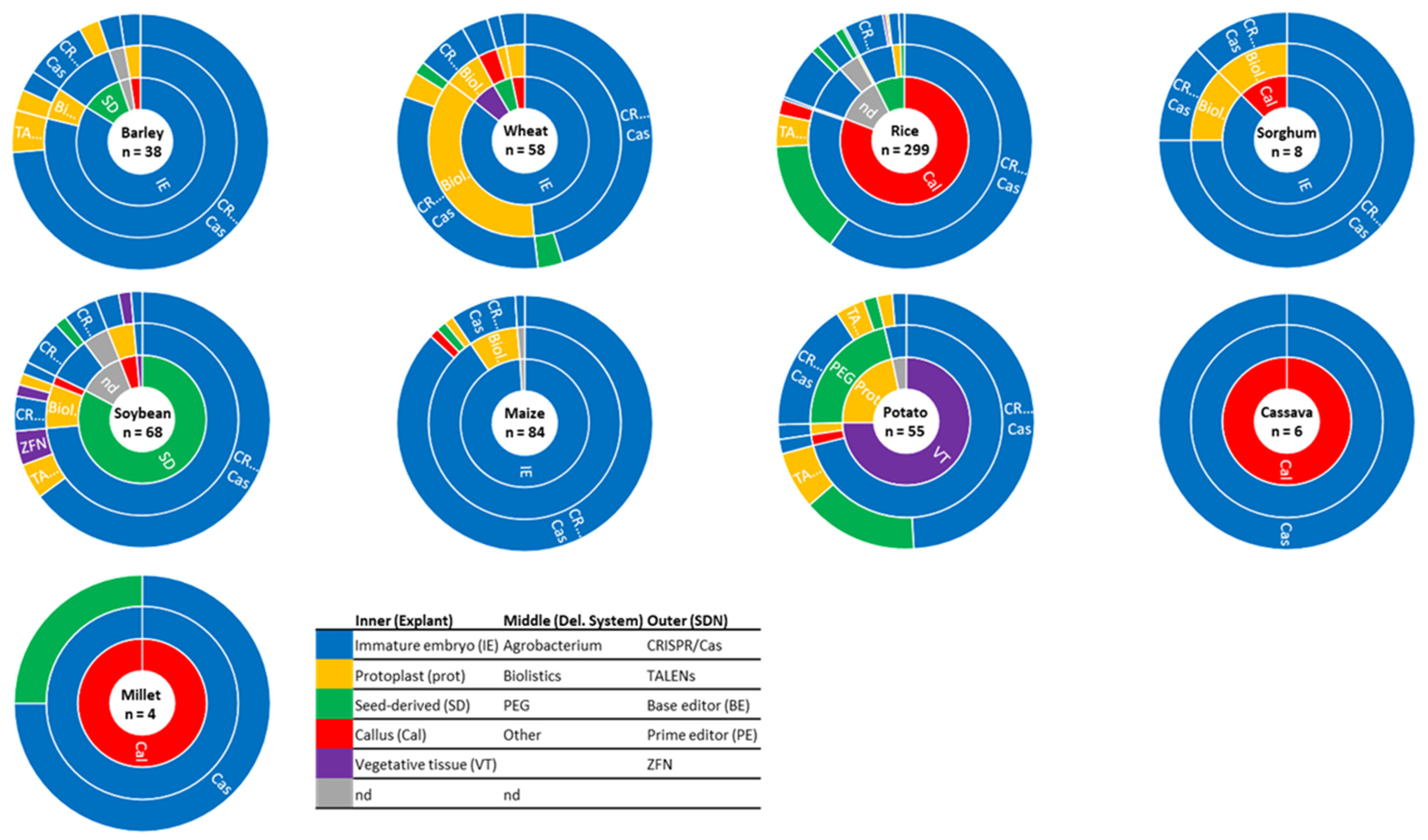 Ijms 24 11920 g003 Ijms 24 11920 g003