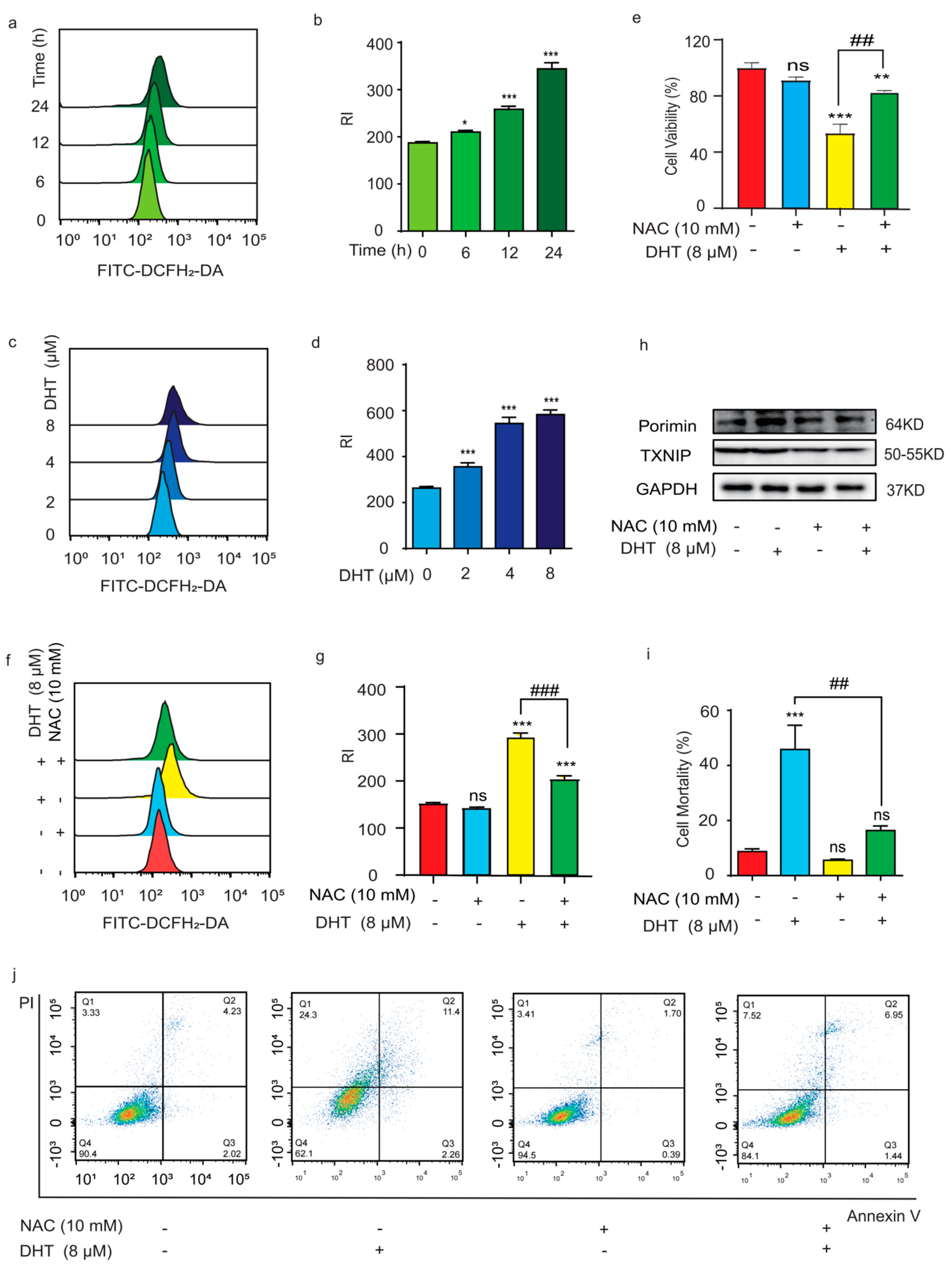 Ijms 24 11953 g003 Ijms 24 11953 g003