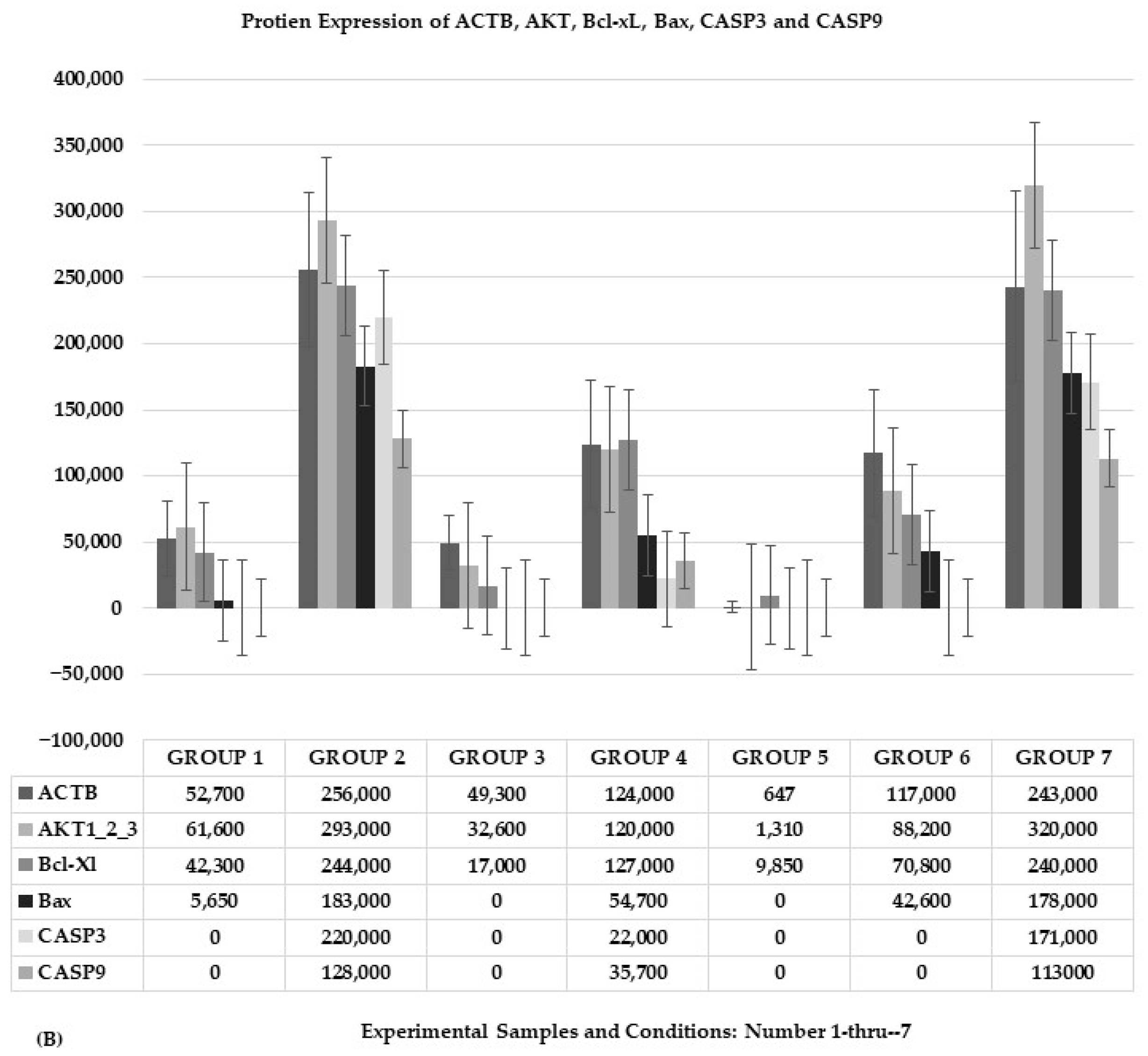Ijms 24 11956 g005b Ijms 24 11956 g005b