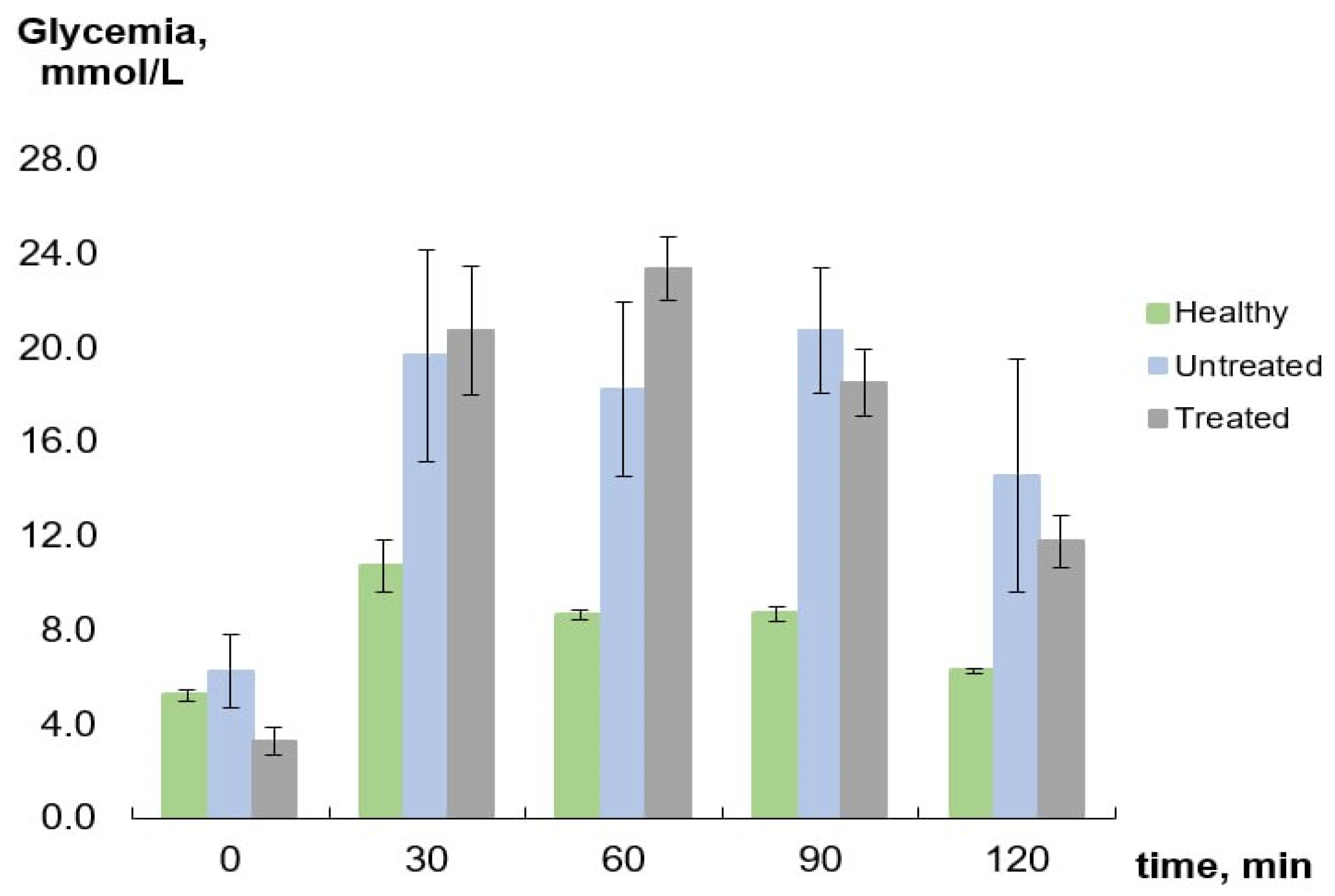 Ijms 24 11962 g002 Ijms 24 11962 g002