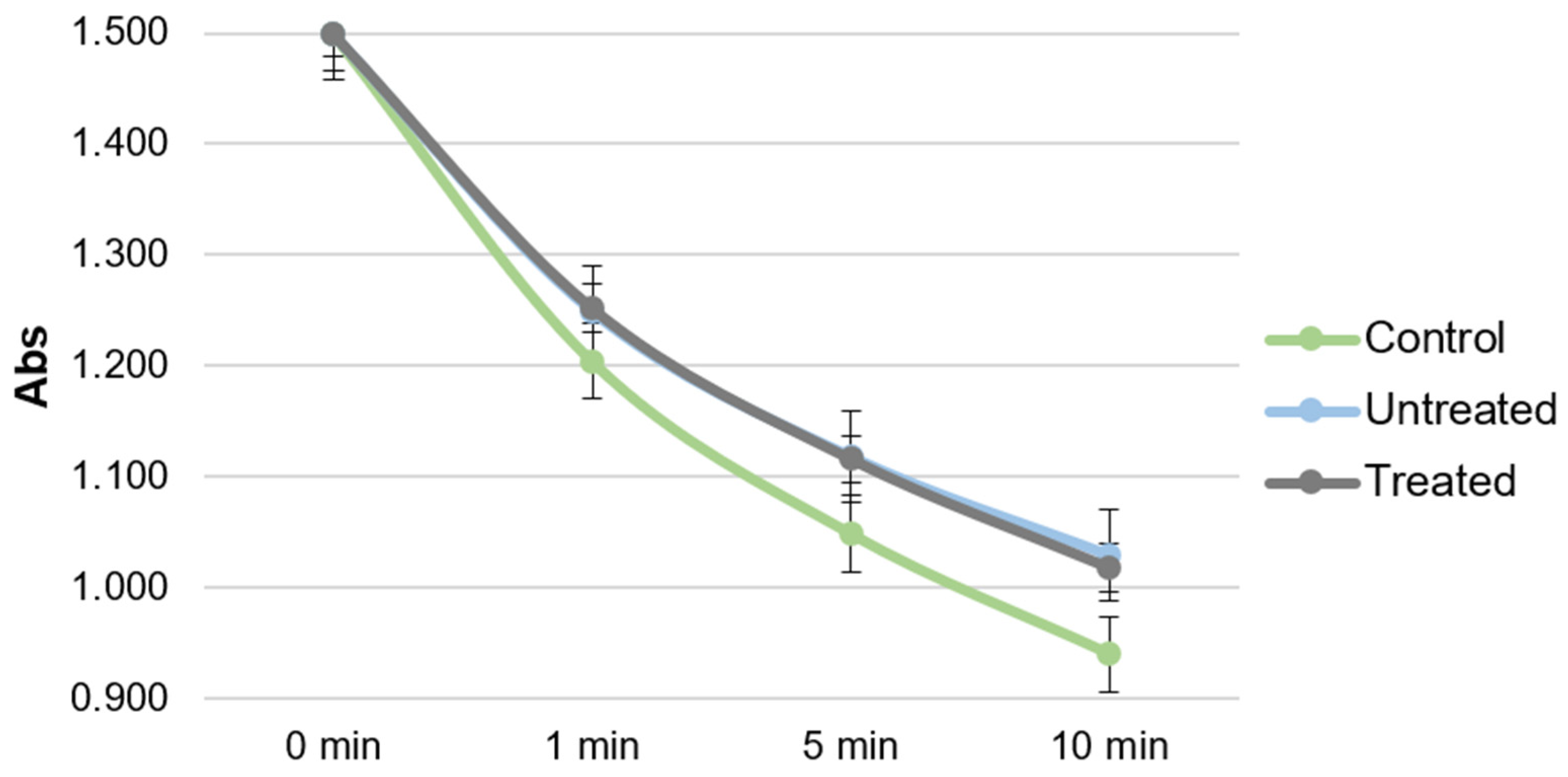 Ijms 24 11962 g005 Ijms 24 11962 g005