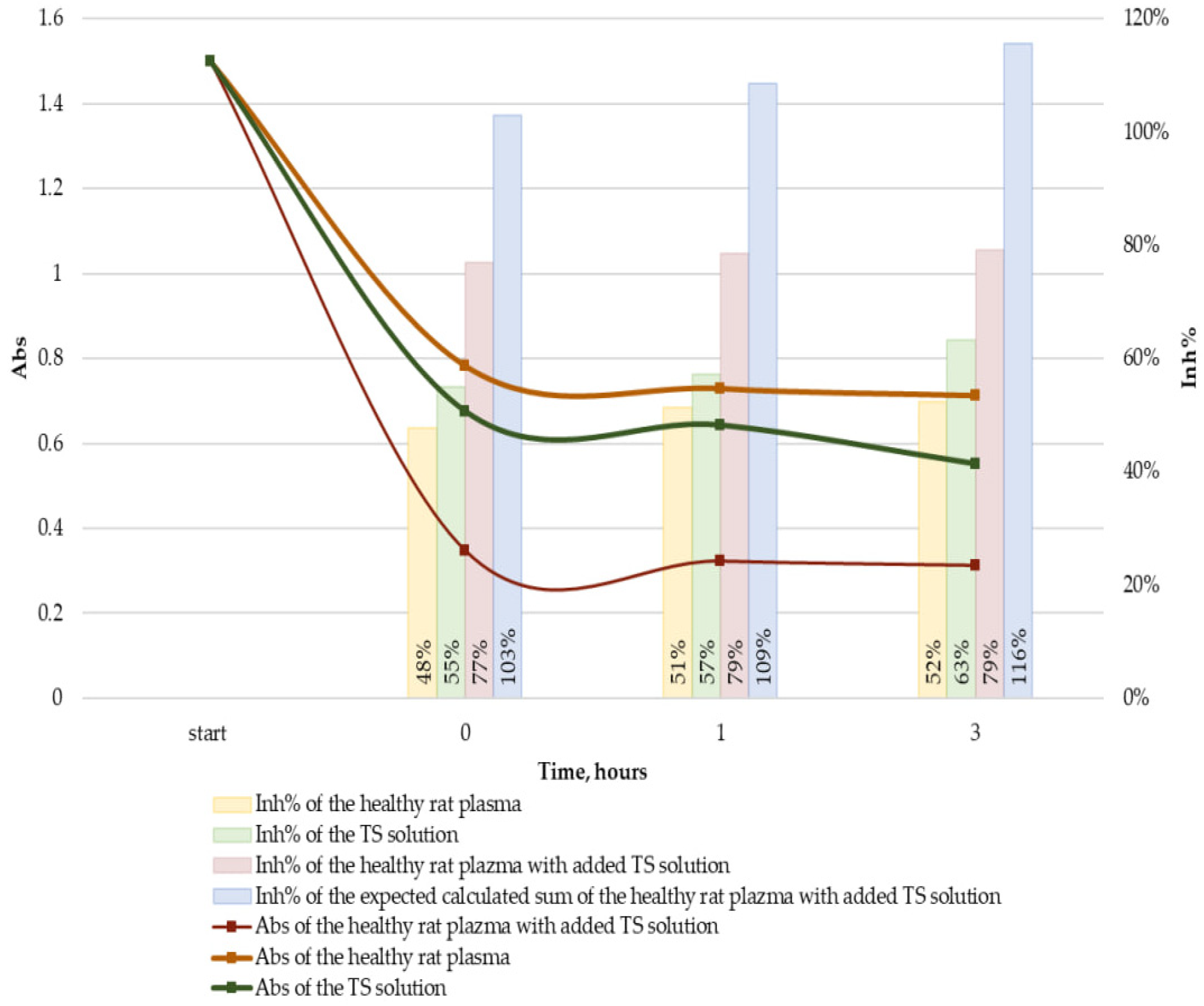 Ijms 24 11962 g006 Ijms 24 11962 g006