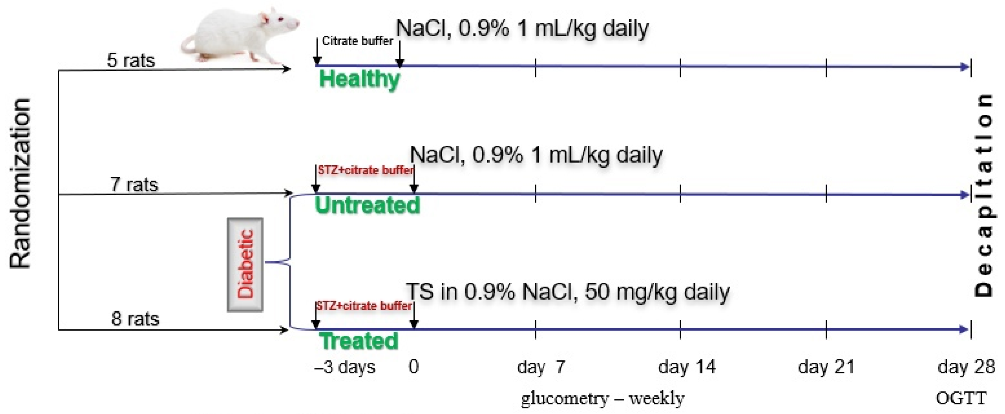 Ijms 24 11962 g007 Ijms 24 11962 g007