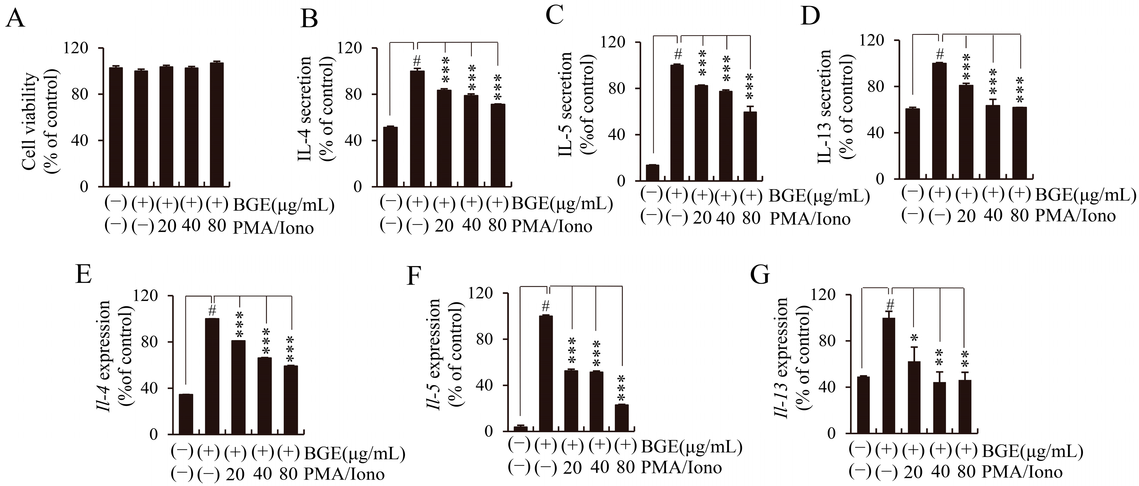 Ijms 24 11970 g004 Ijms 24 11970 g004