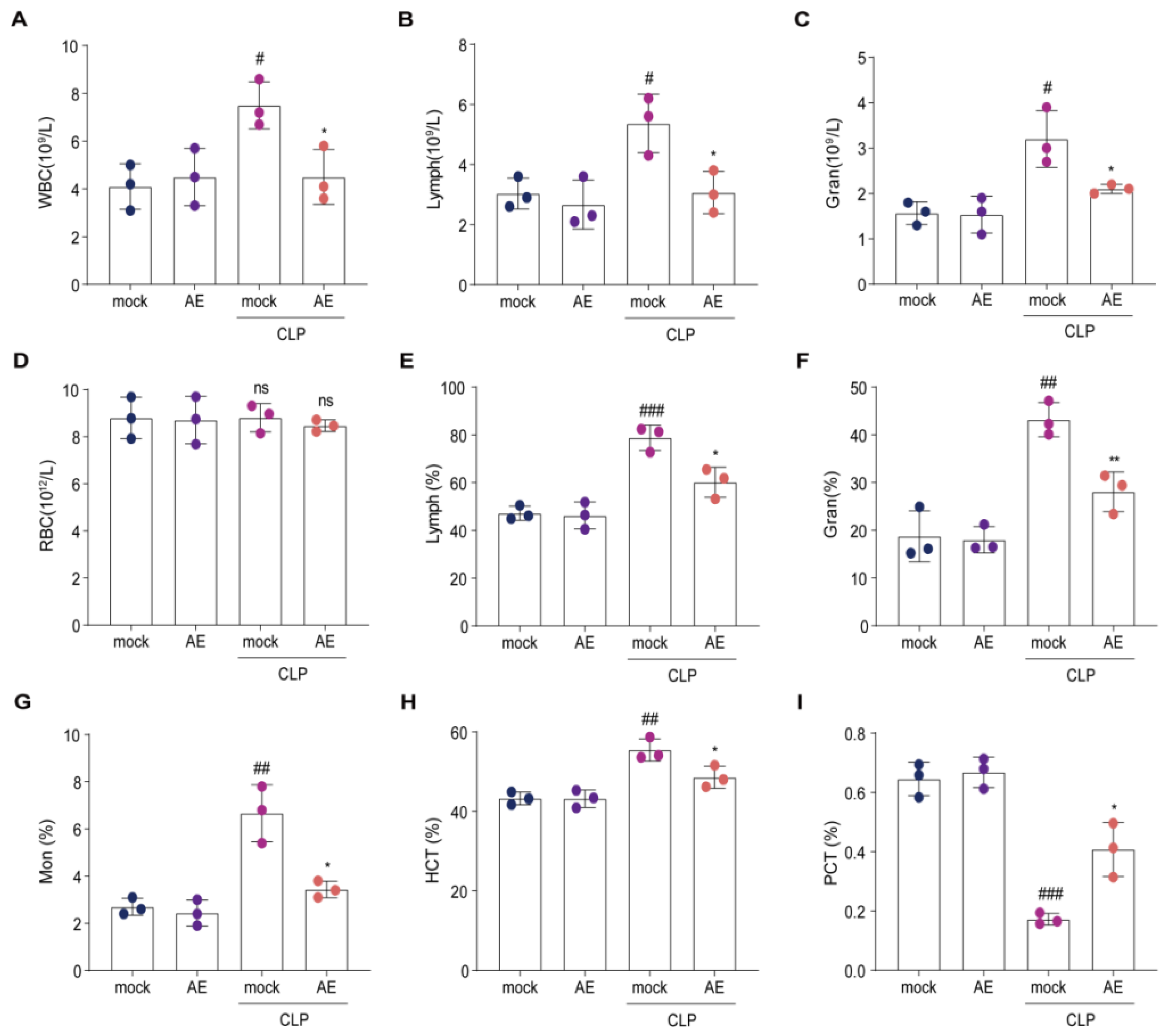 Ijms 24 11972 g007 Ijms 24 11972 g007