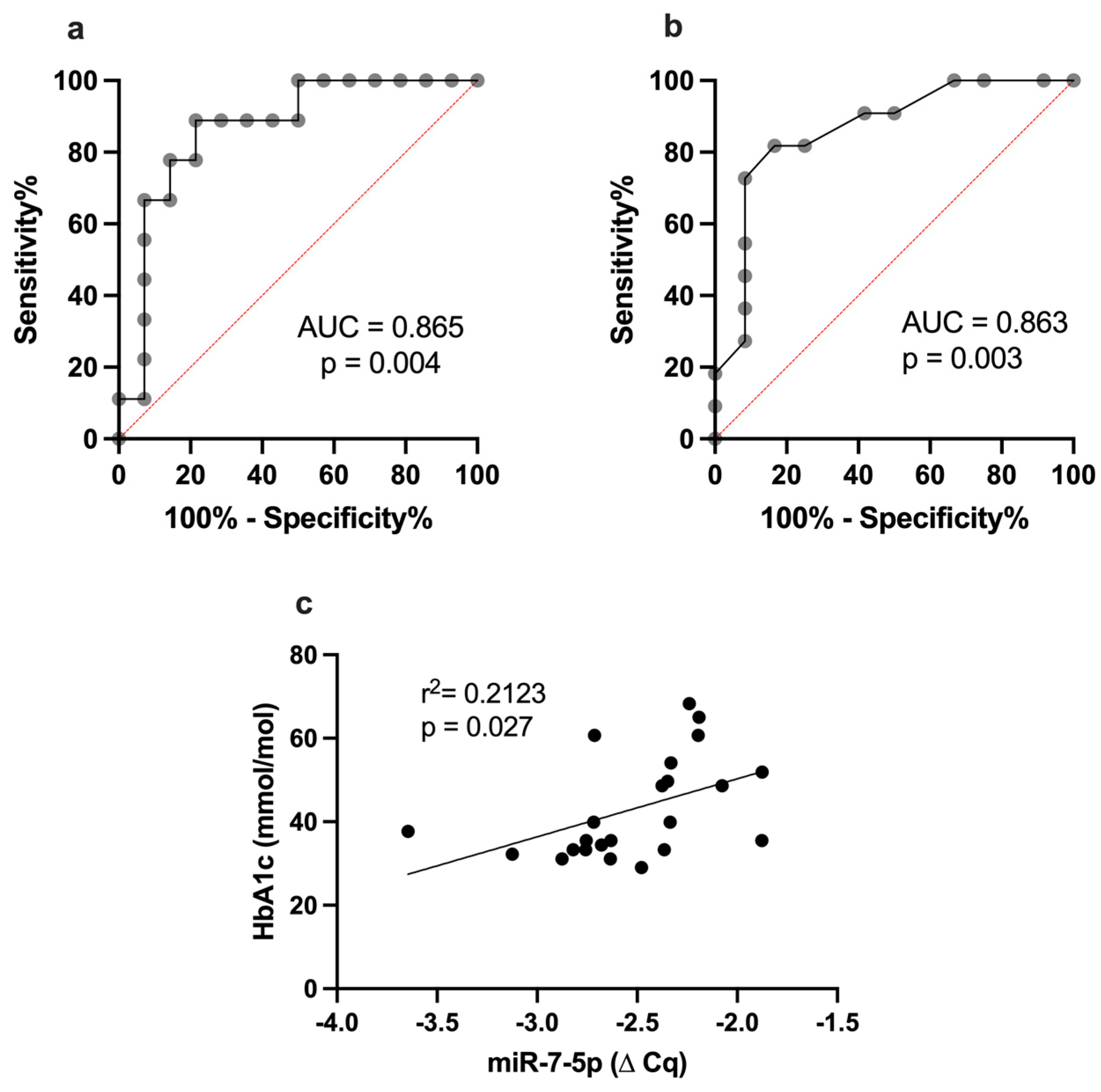 Ijms 24 11977 g002 Ijms 24 11977 g002