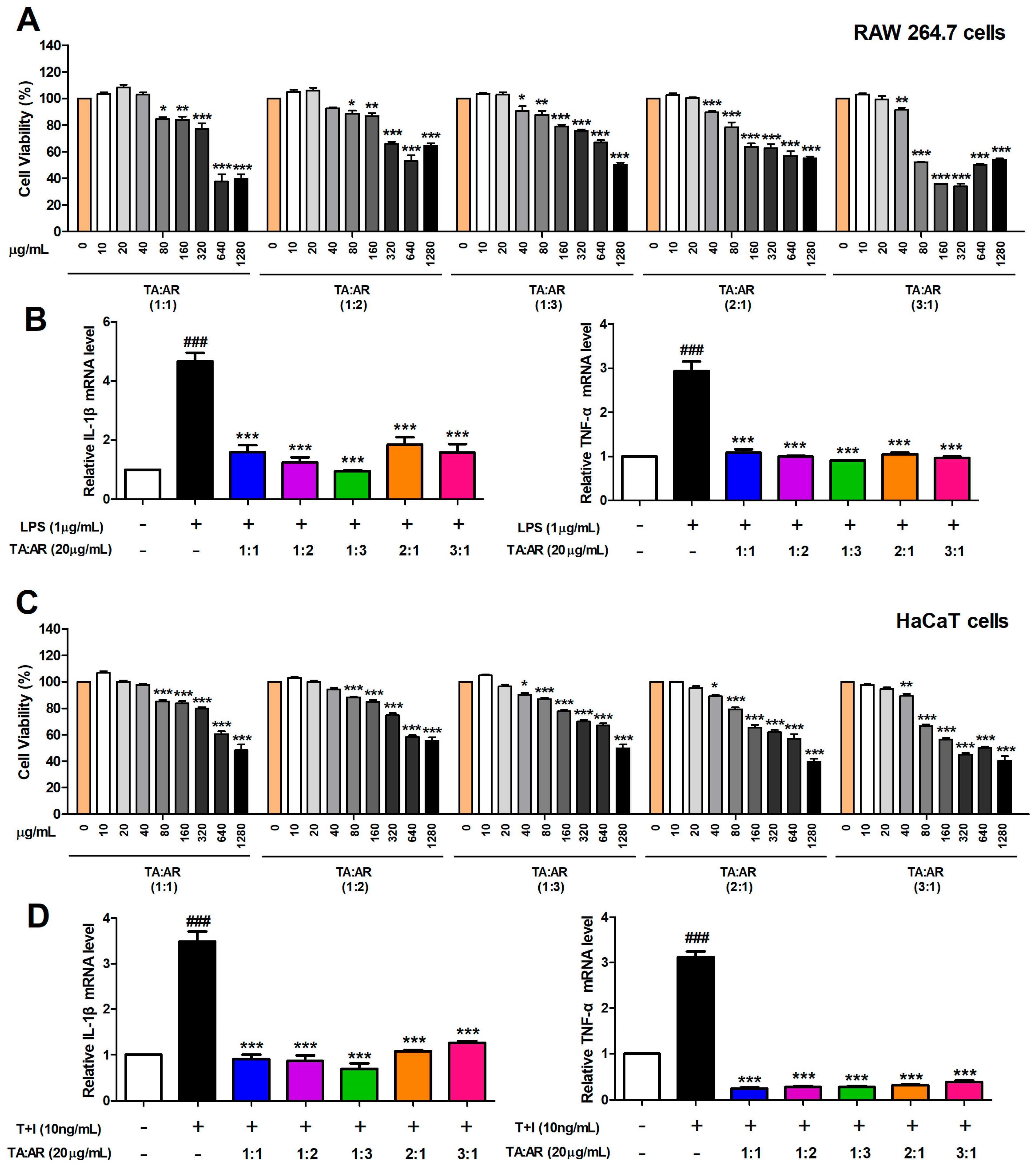 Ijms 24 11979 g001 Ijms 24 11979 g001