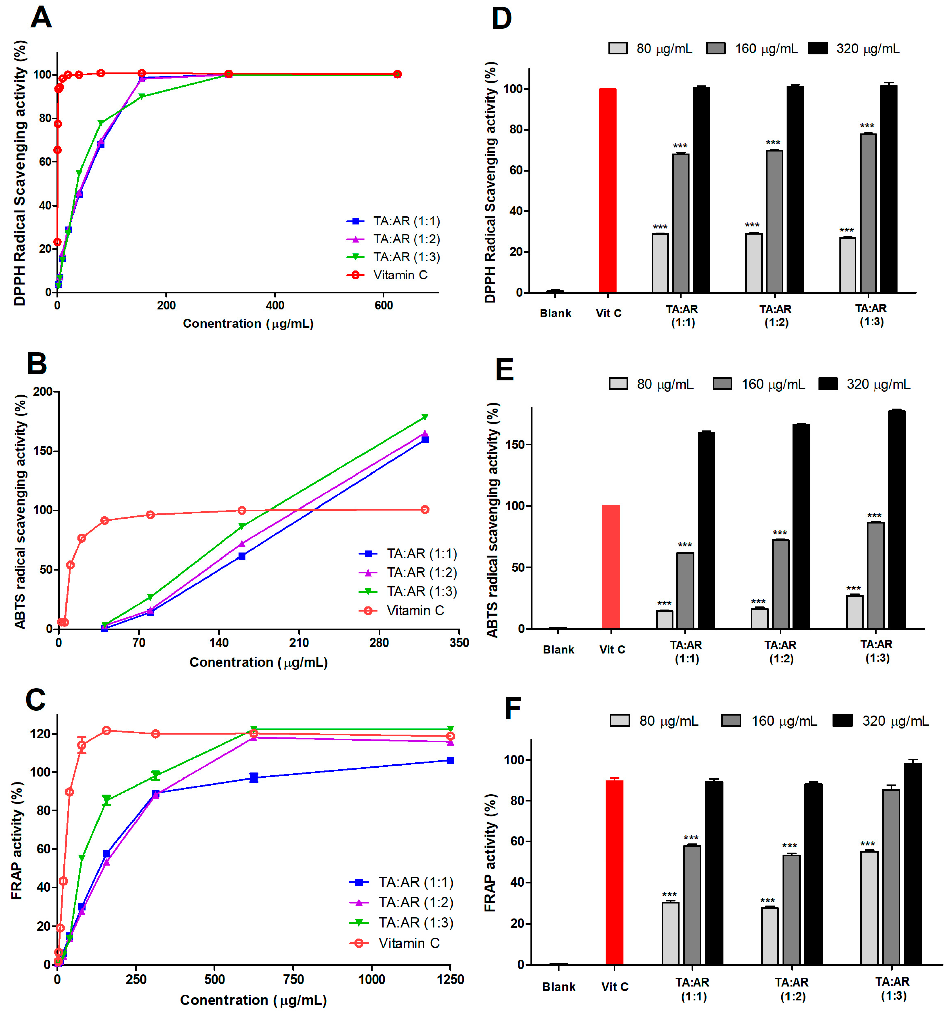 Ijms 24 11979 g002 Ijms 24 11979 g002