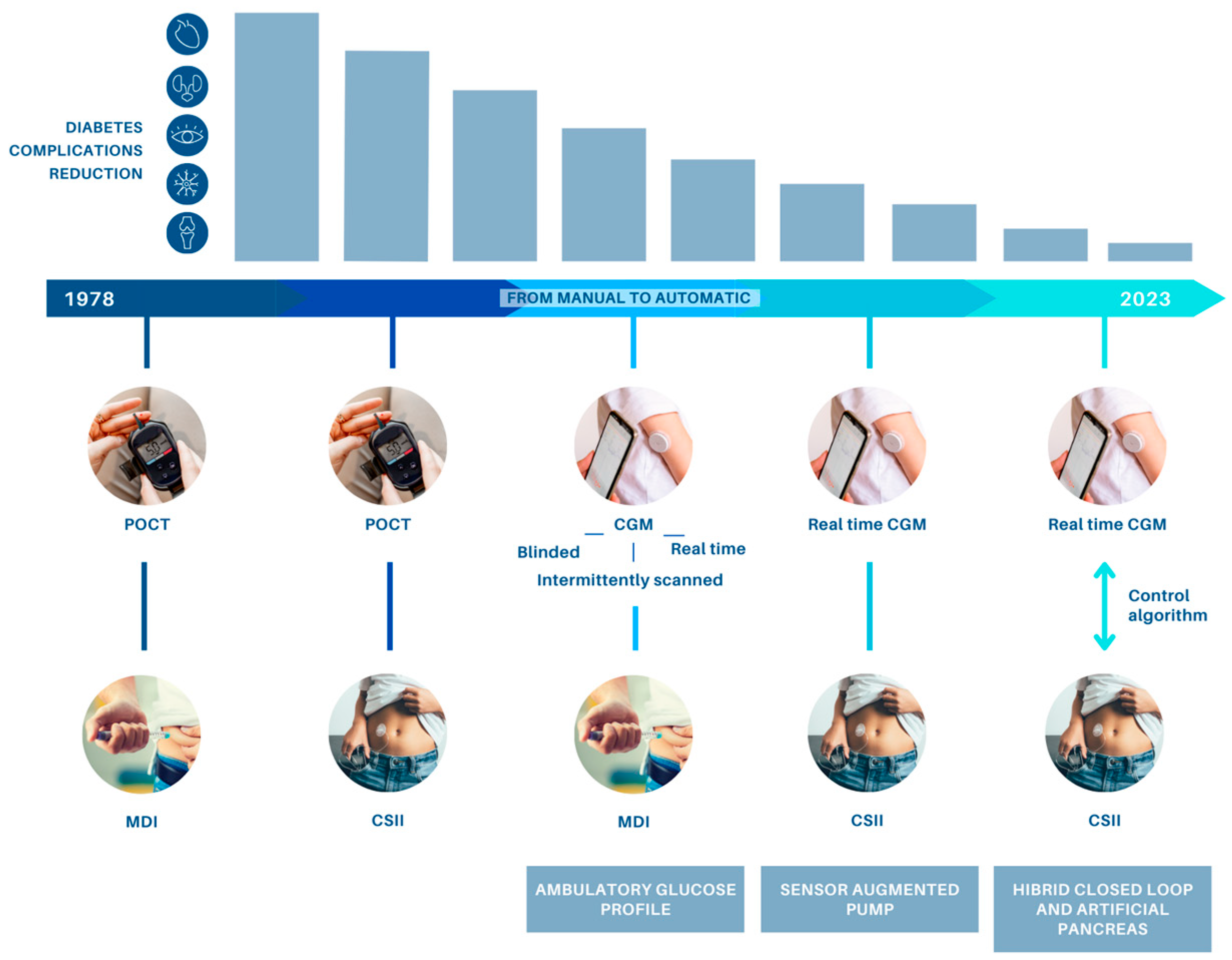 Patient flow diagram. CH Switzerland, GER Germany, AUT Austria