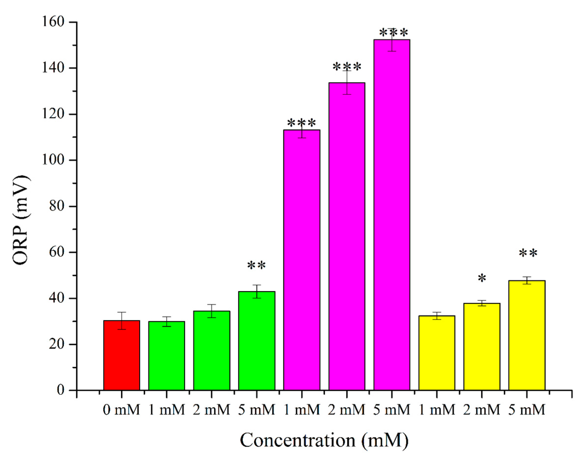 Ijms 24 11981 g003 Ijms 24 11981 g003