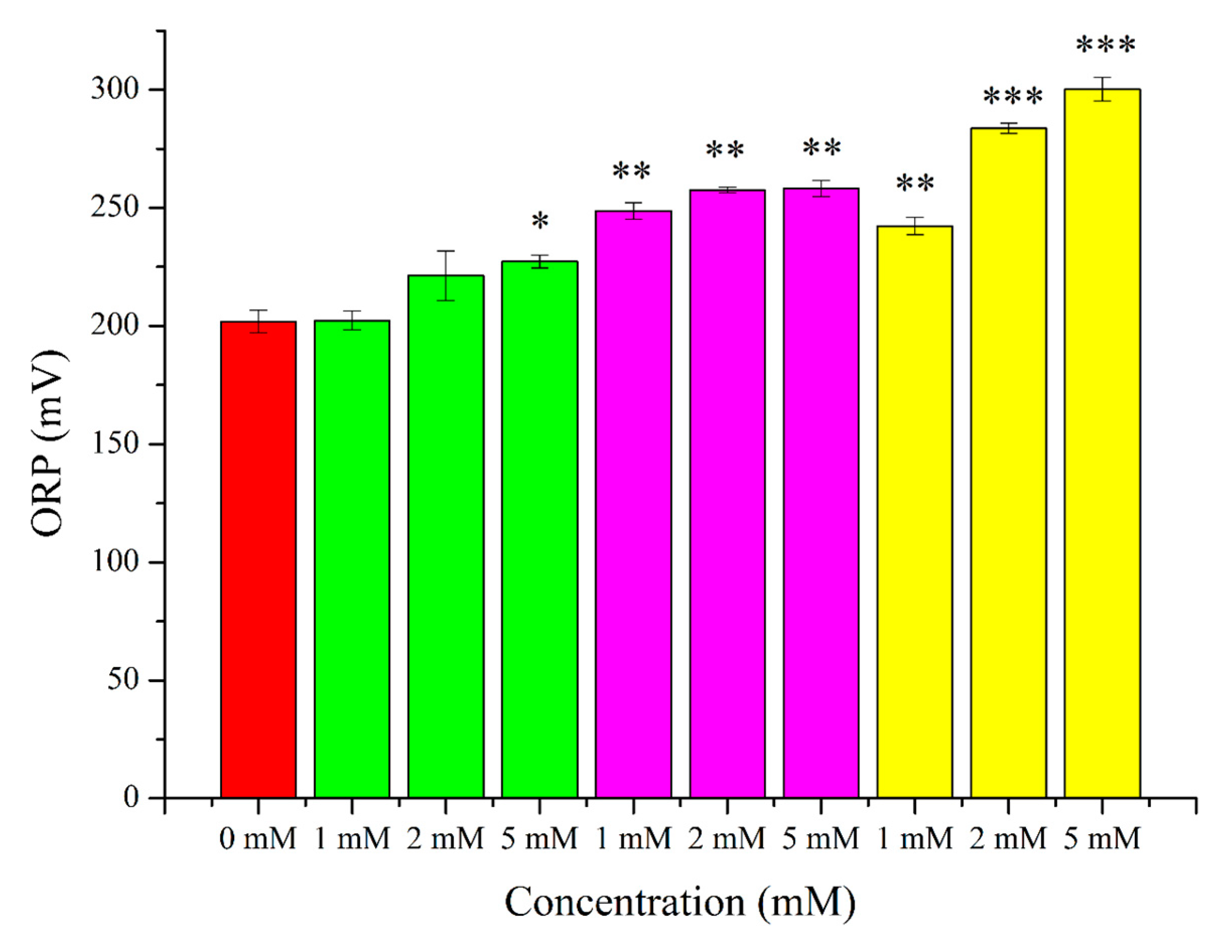 Ijms 24 11981 g004 Ijms 24 11981 g004