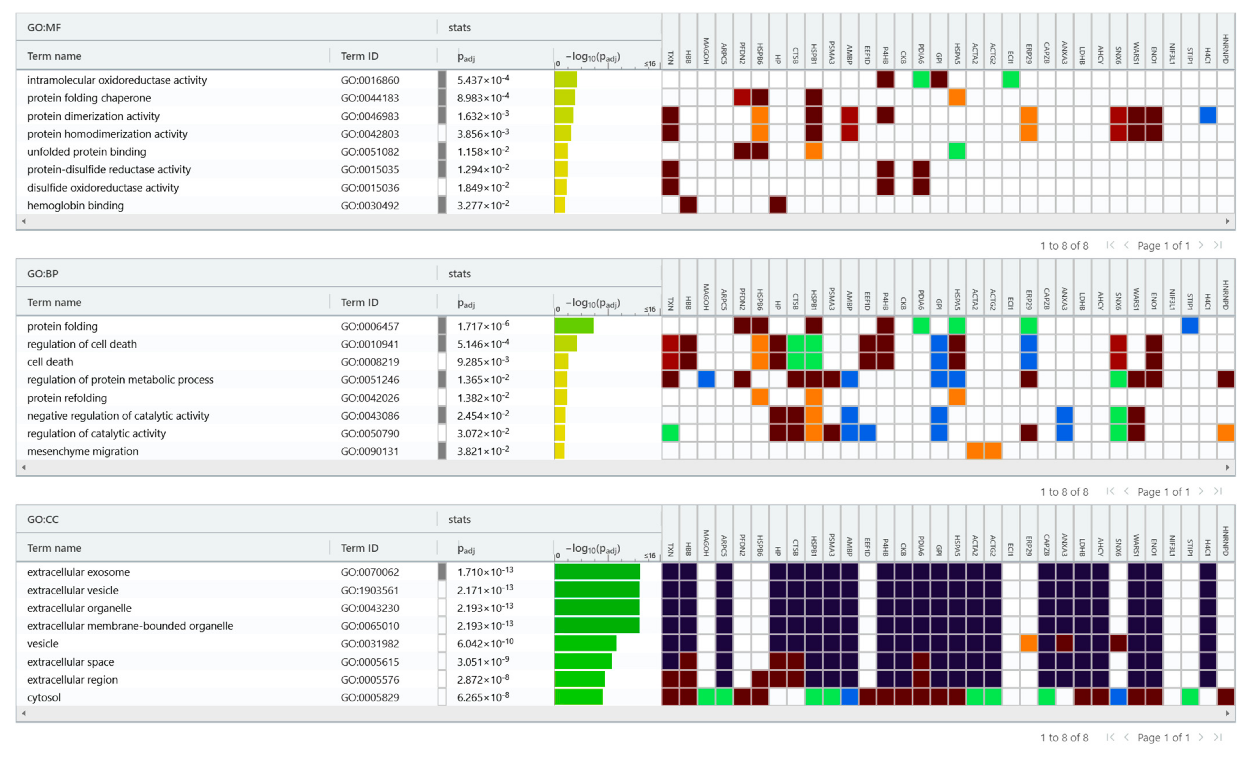 Ijms 24 11987 g003 Ijms 24 11987 g003