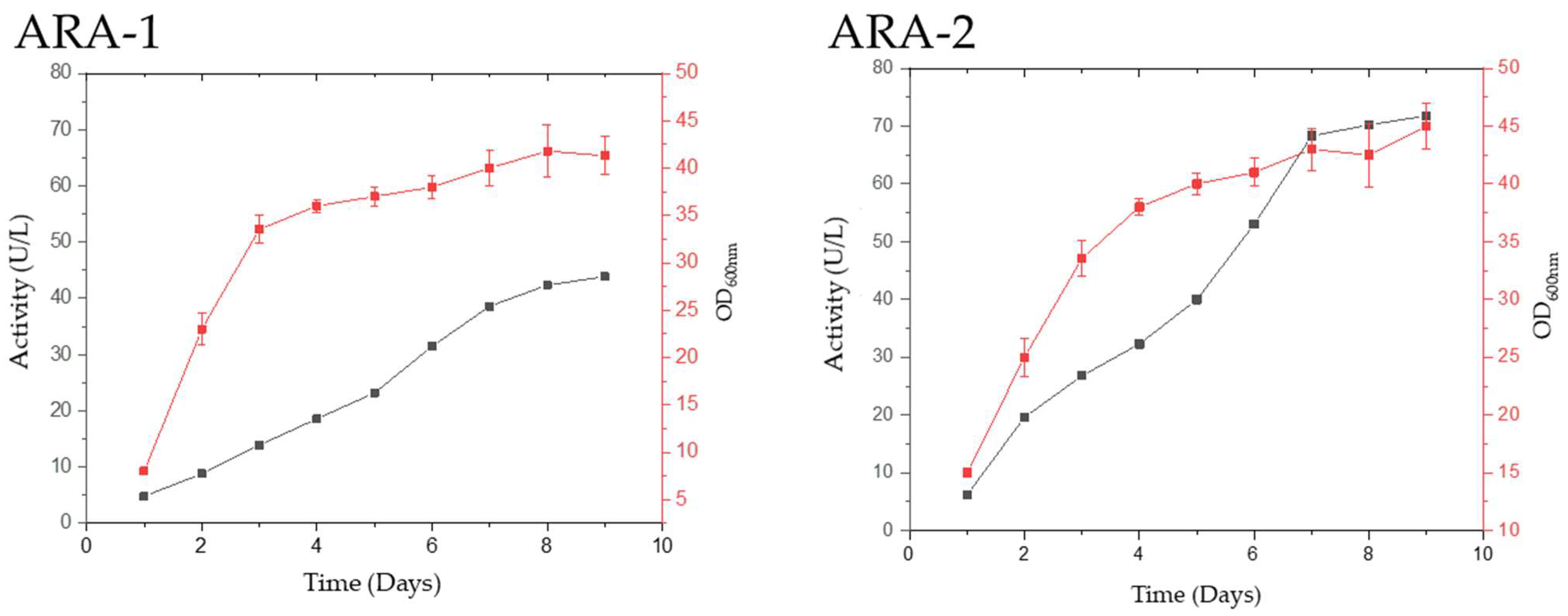 Ijms 24 11997 g001 Ijms 24 11997 g001