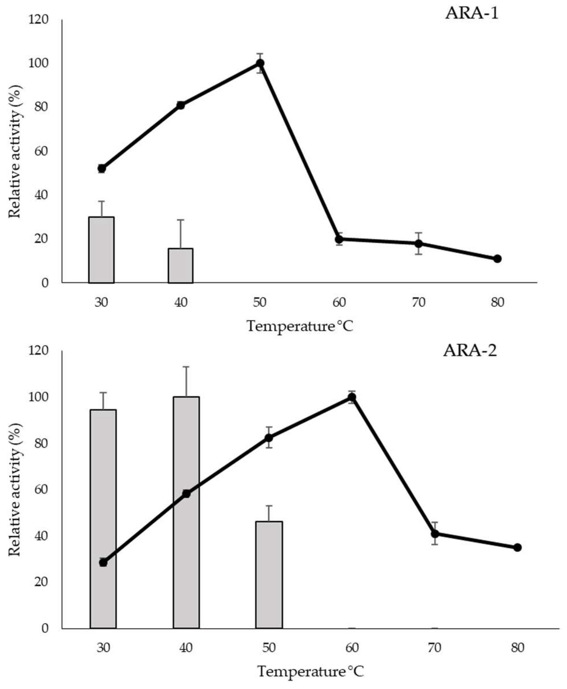 Ijms 24 11997 g003 Ijms 24 11997 g003