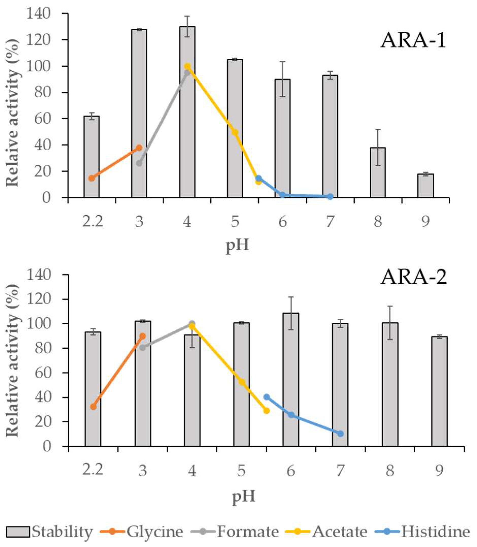 Ijms 24 11997 g004 Ijms 24 11997 g004