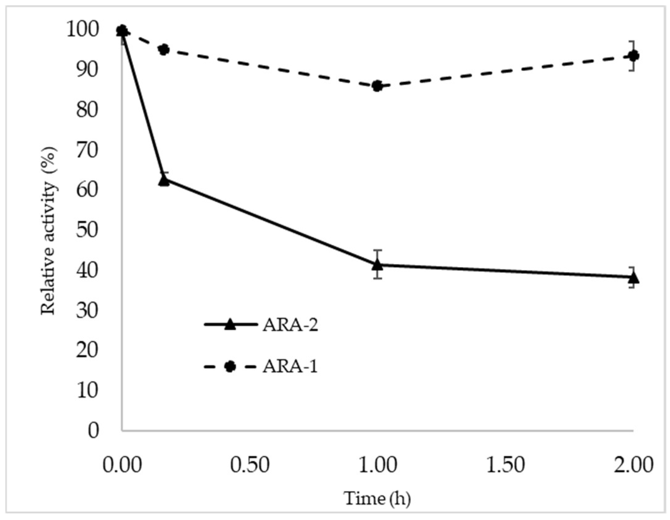 Ijms 24 11997 g005 Ijms 24 11997 g005